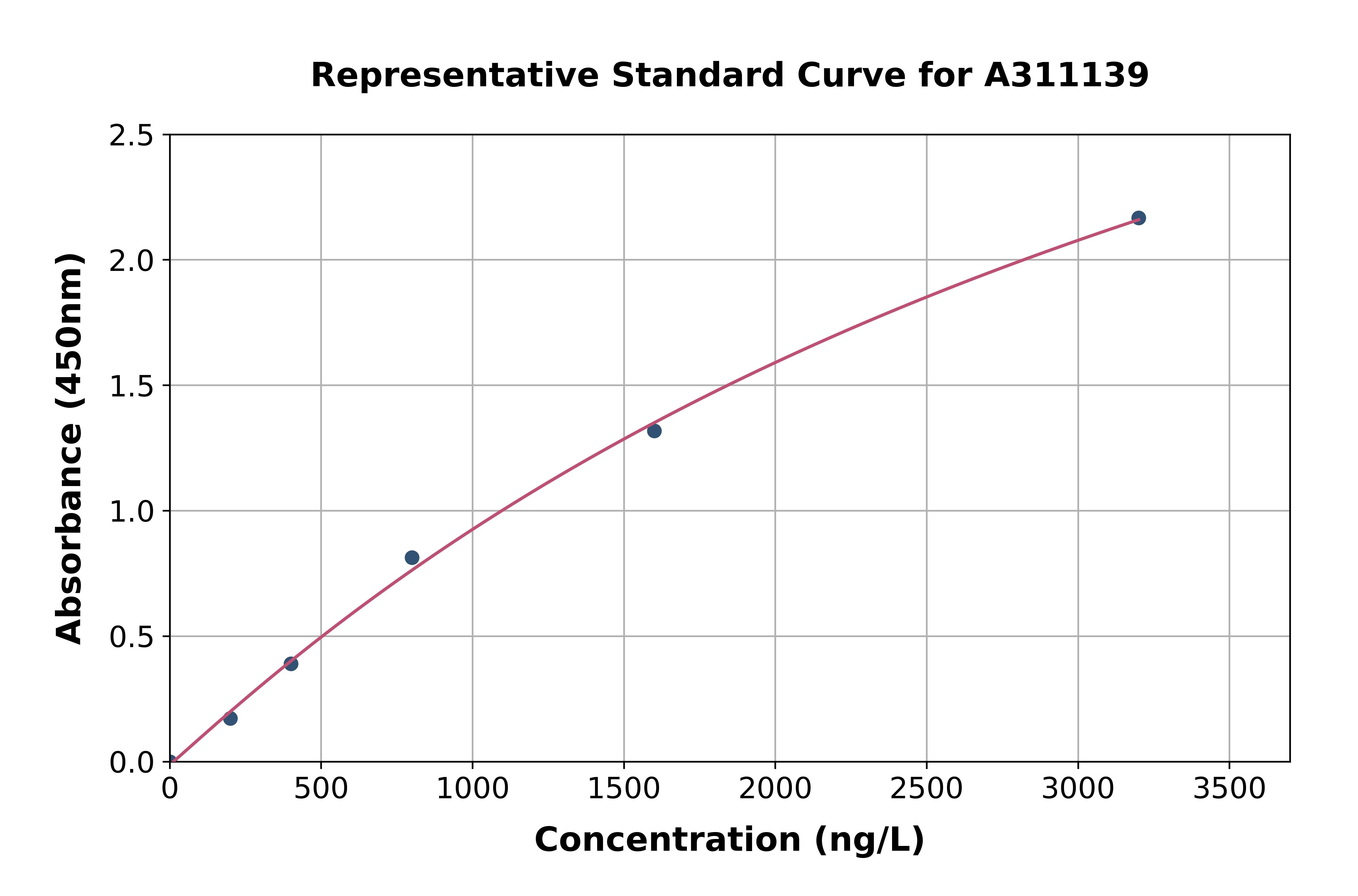 Human PGRMC1 ELISA Kit