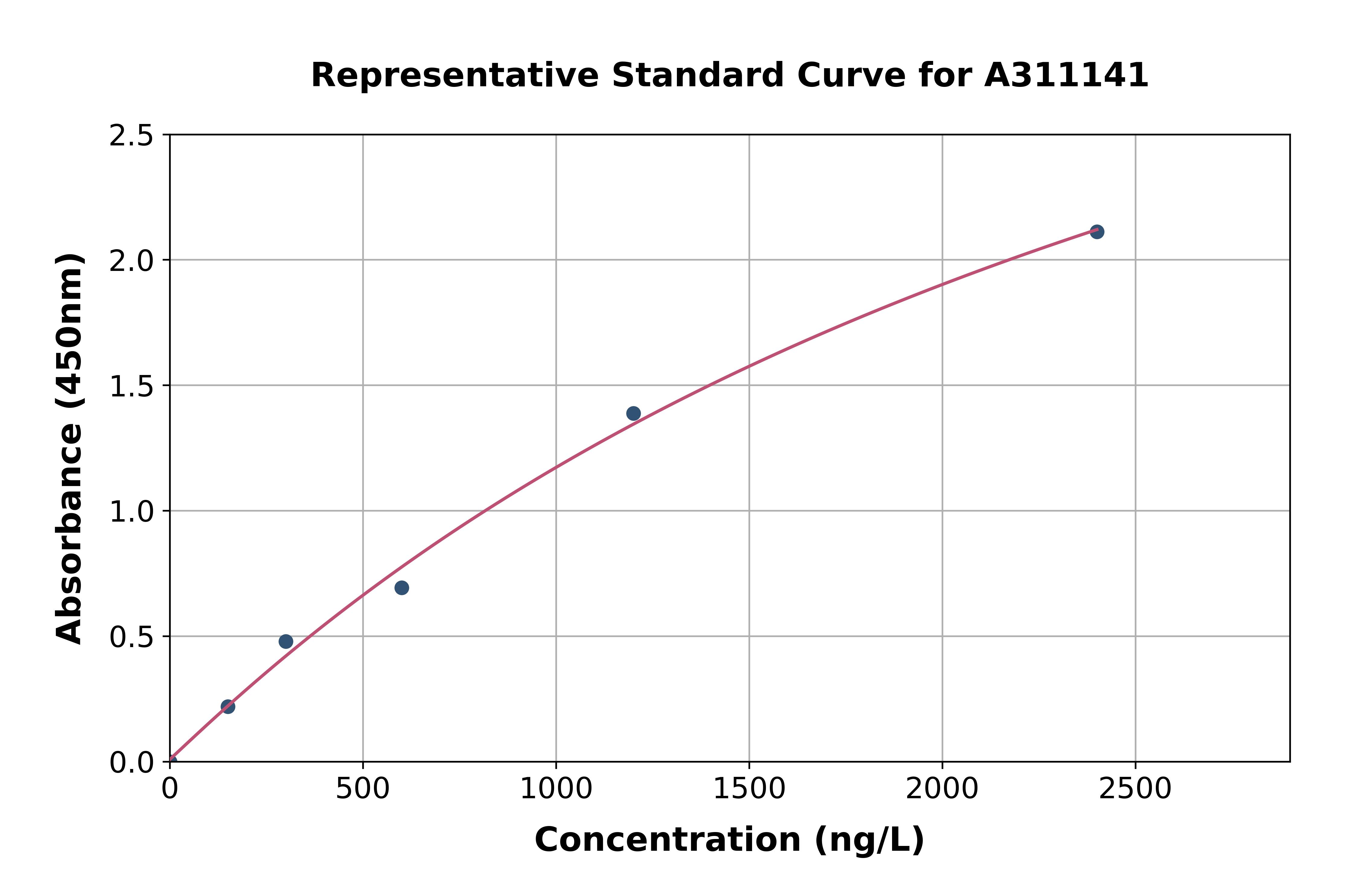 Human SNX4 ELISA Kit