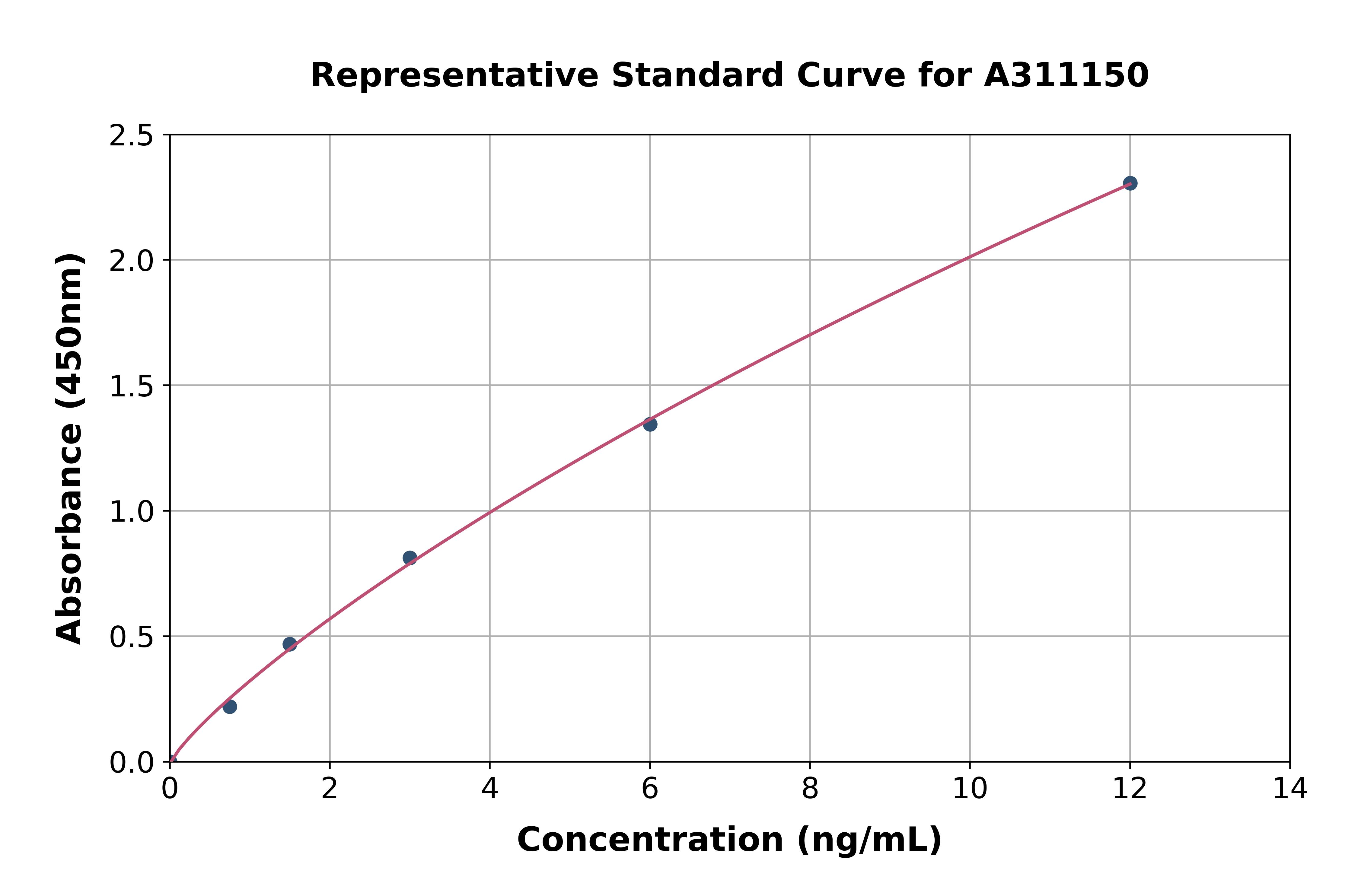 Human Tuftelin 1 ELISA Kit