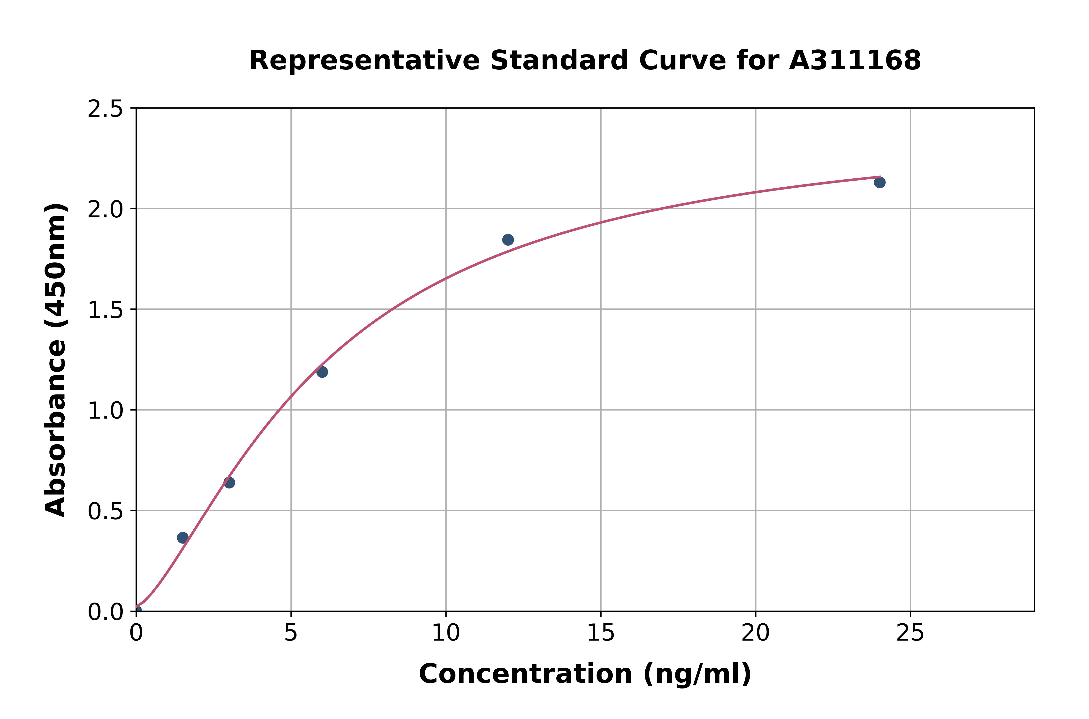 Human SLC19A3 ELISA Kit