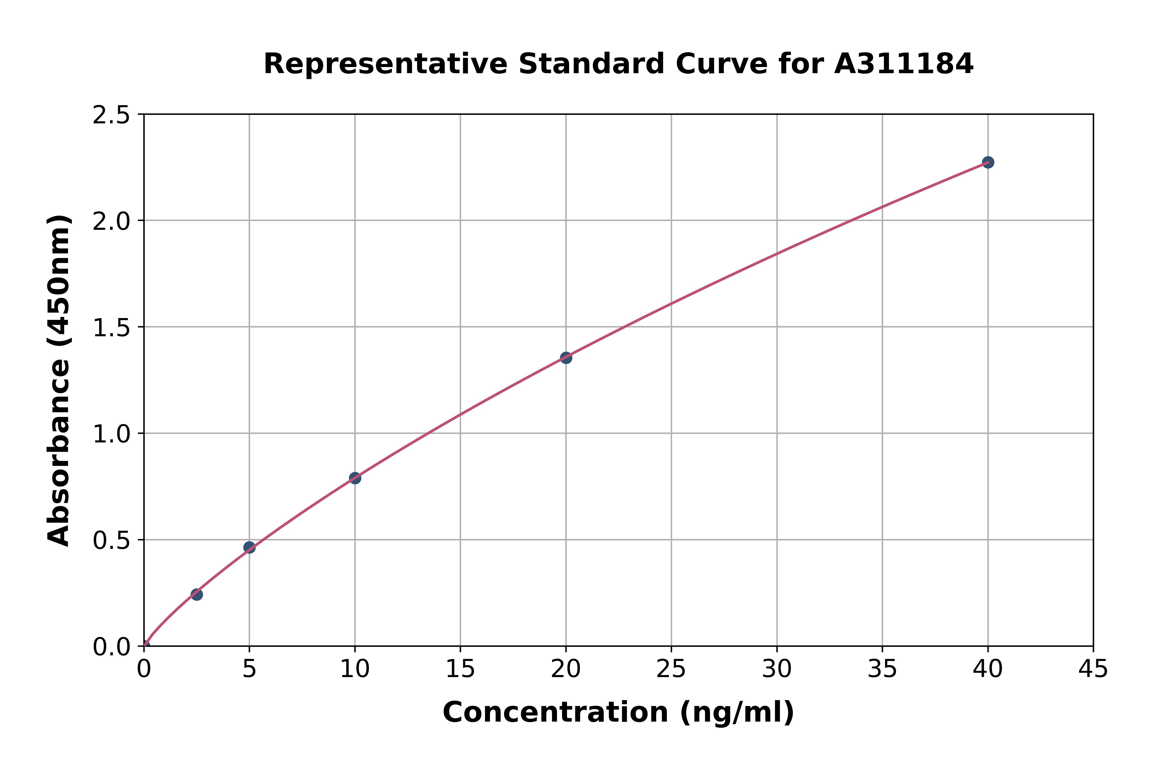 Mouse COX1 / Cyclooxygenase 1 ELISA Kit Mouse COX1 / Cyclooxygenase 1 ELISA Kit