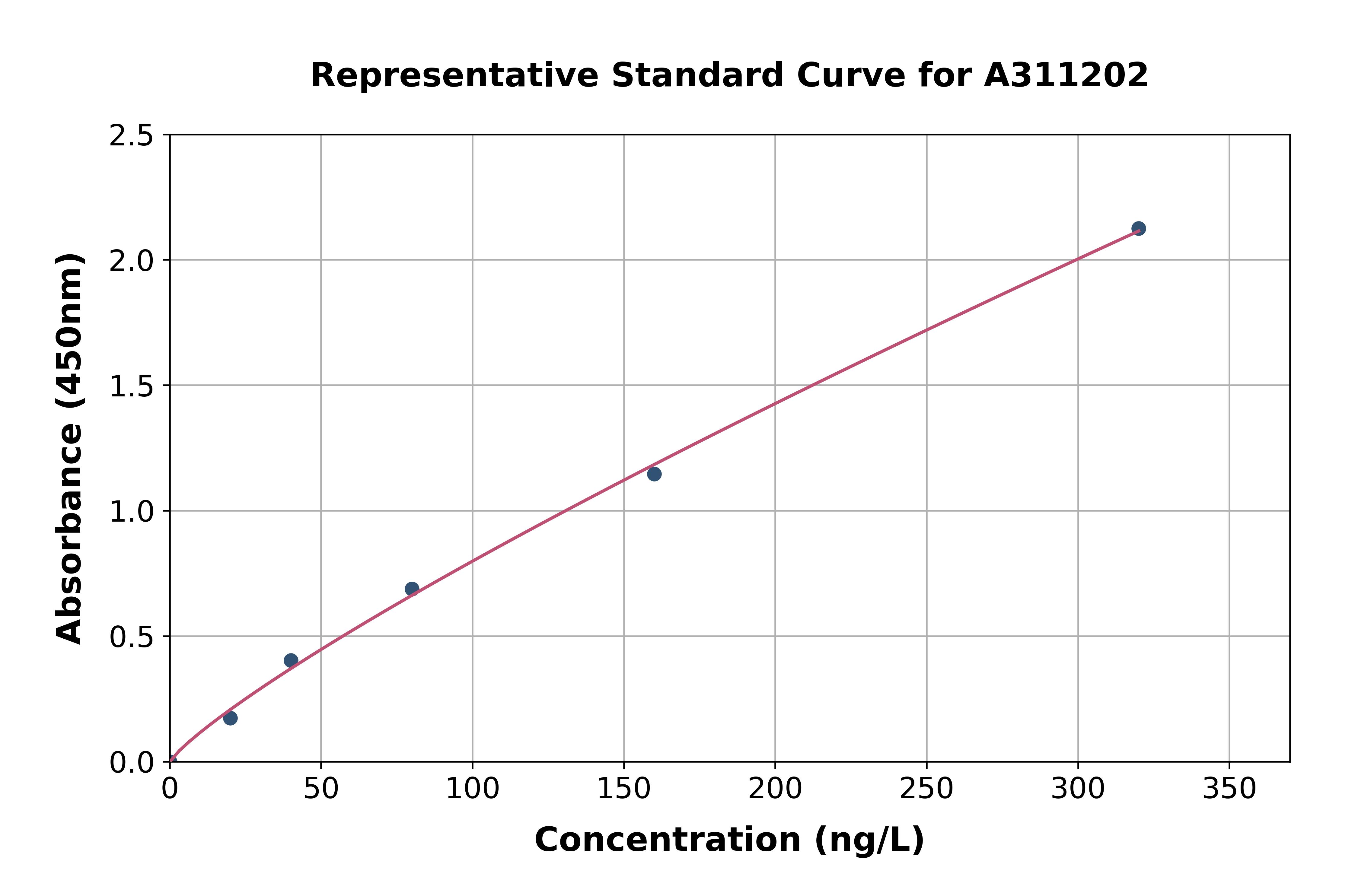 Mouse Rspo3 ELISA Kit
