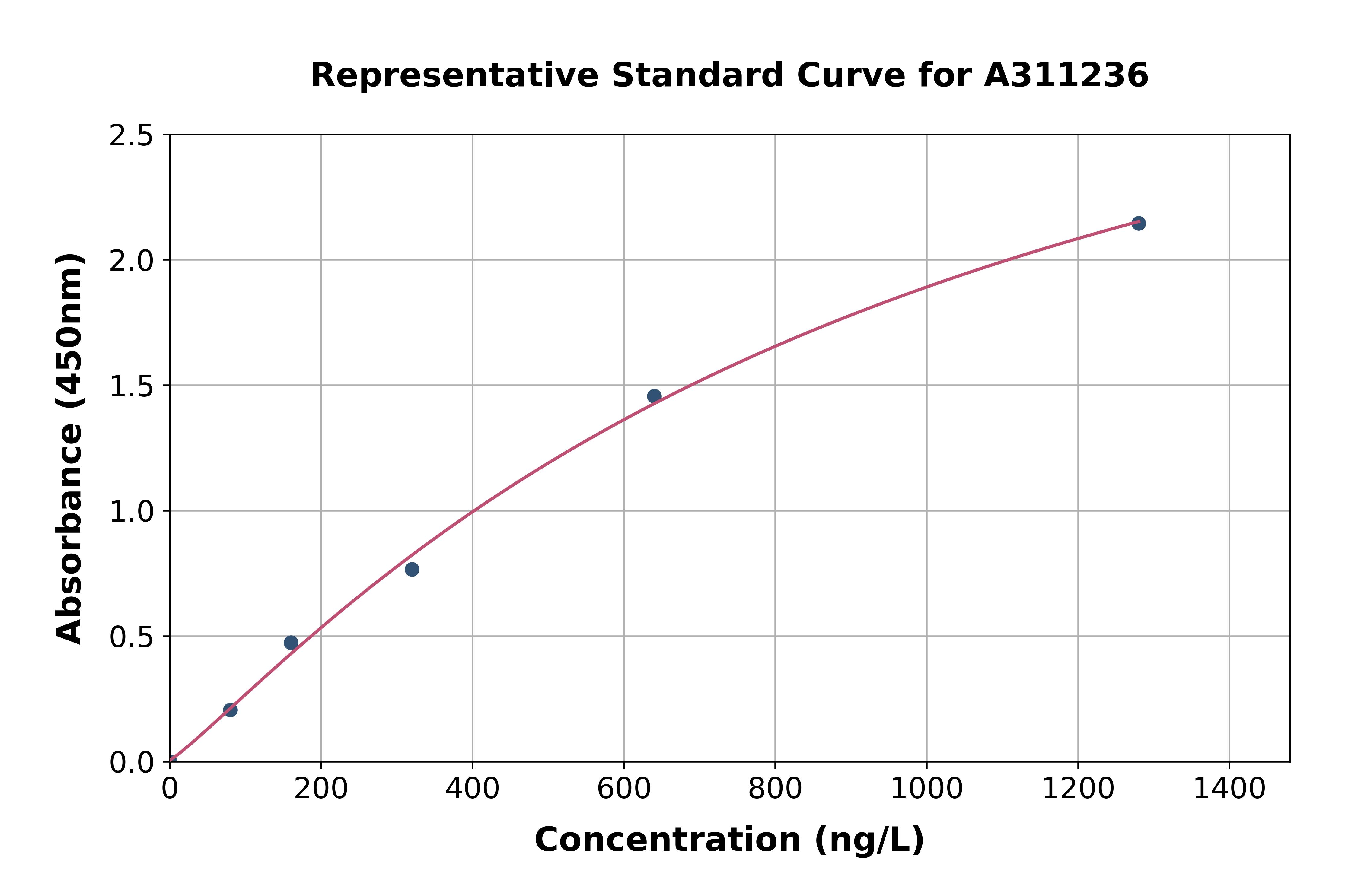Human SLBP ELISA Kit