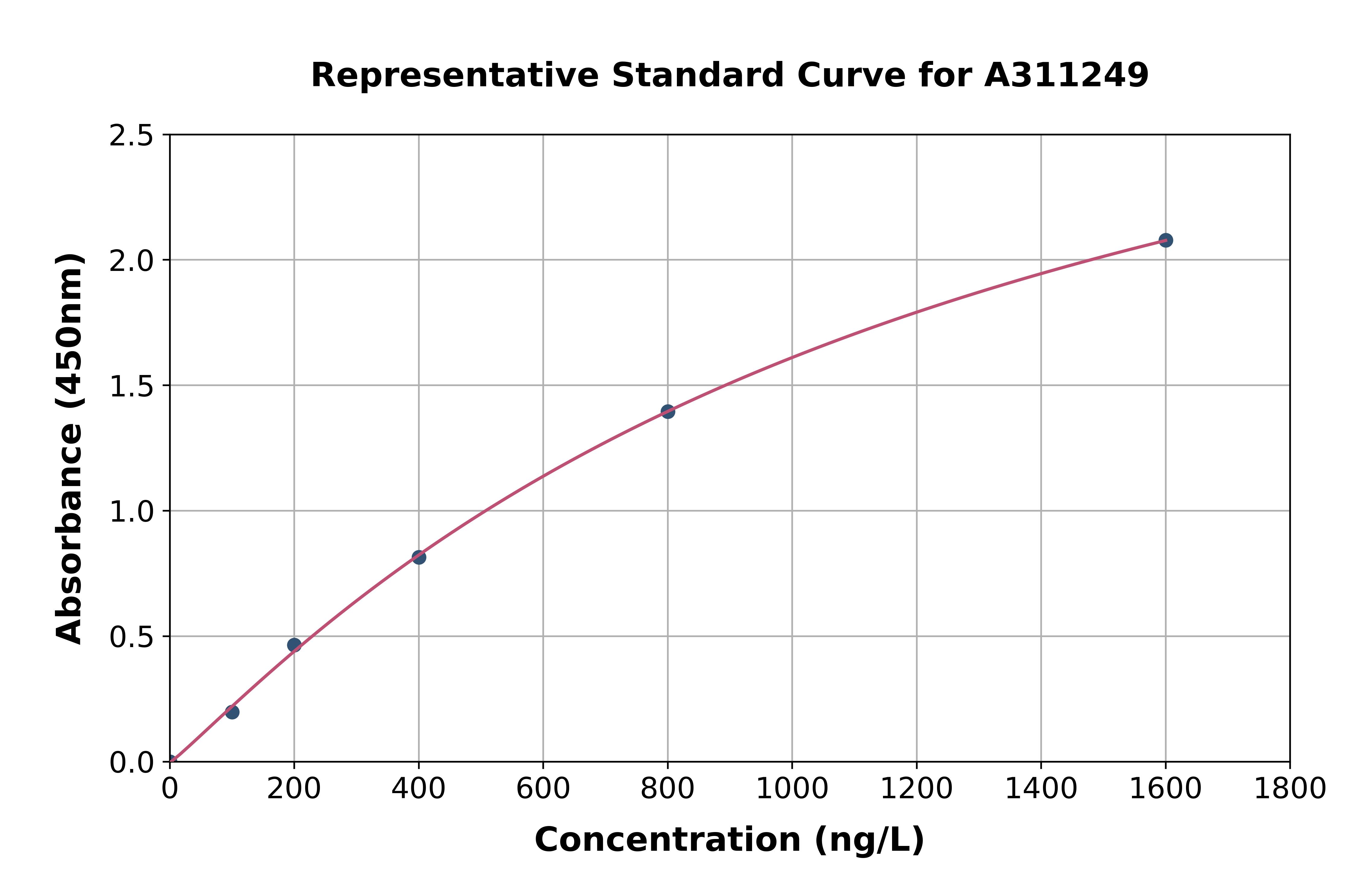 Mouse Caveolin-3 ELISA Kit