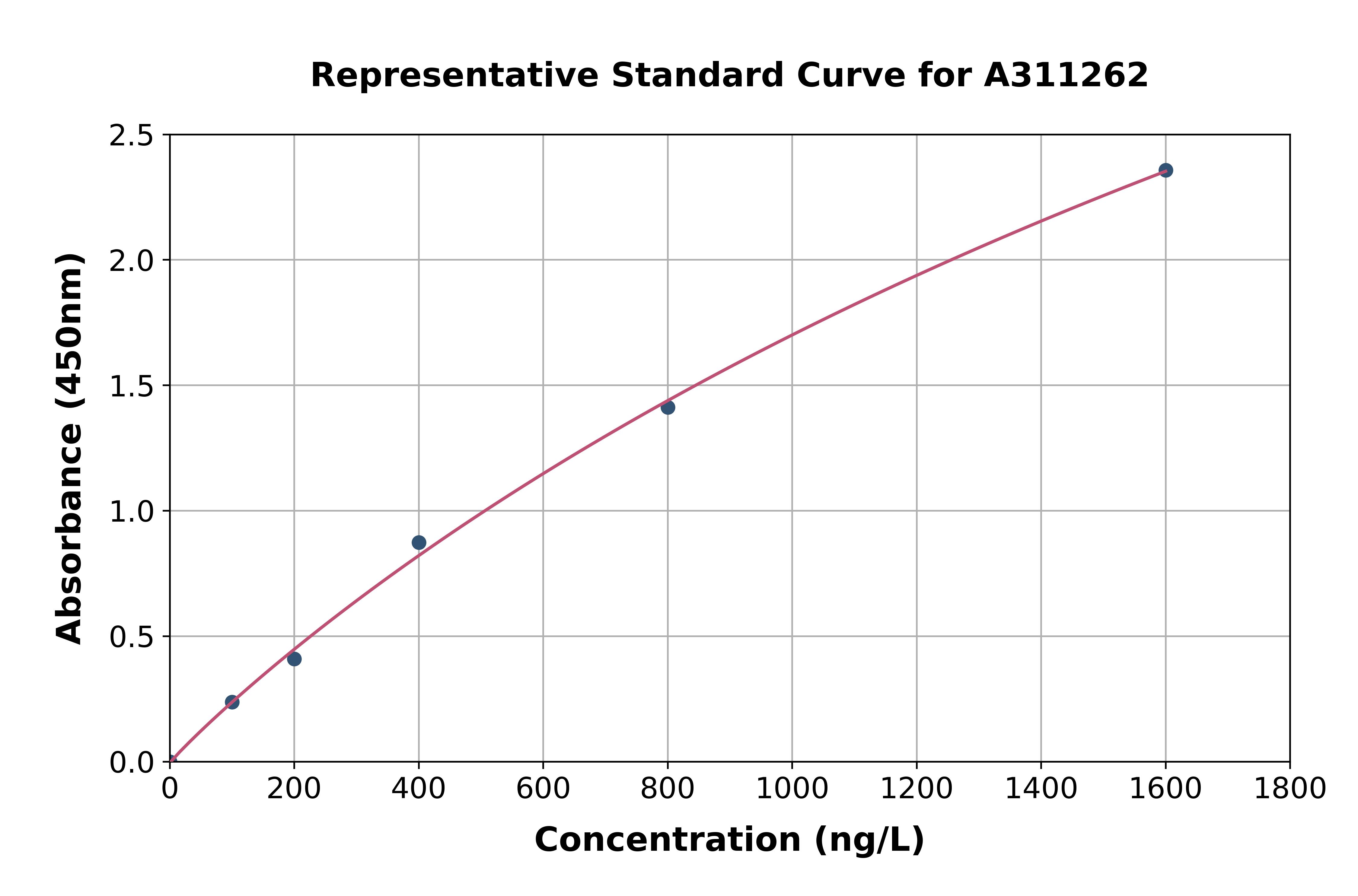 Human Nkx2.5 ELISA Kit