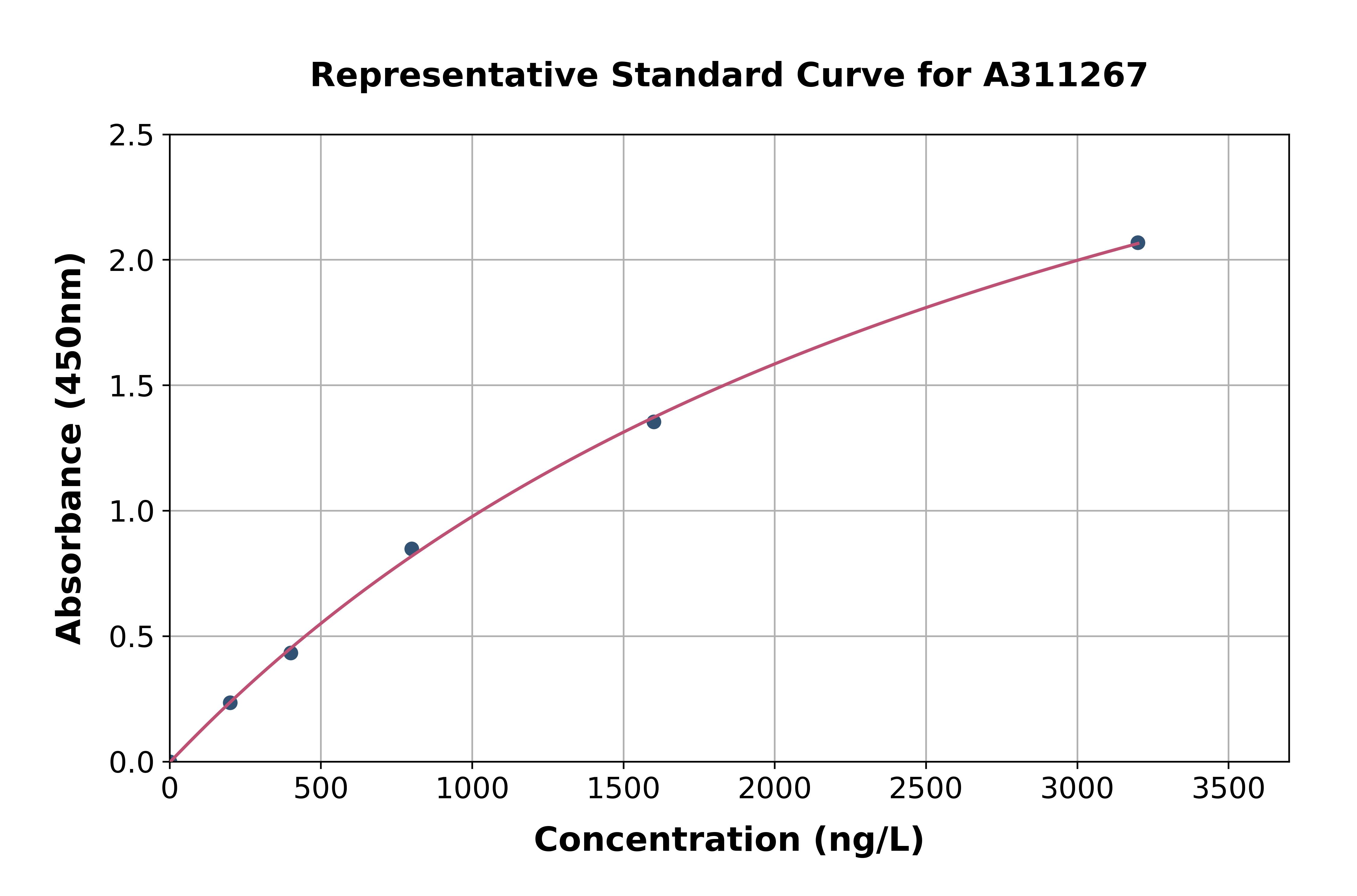 Mouse PGK1 ELISA Kit