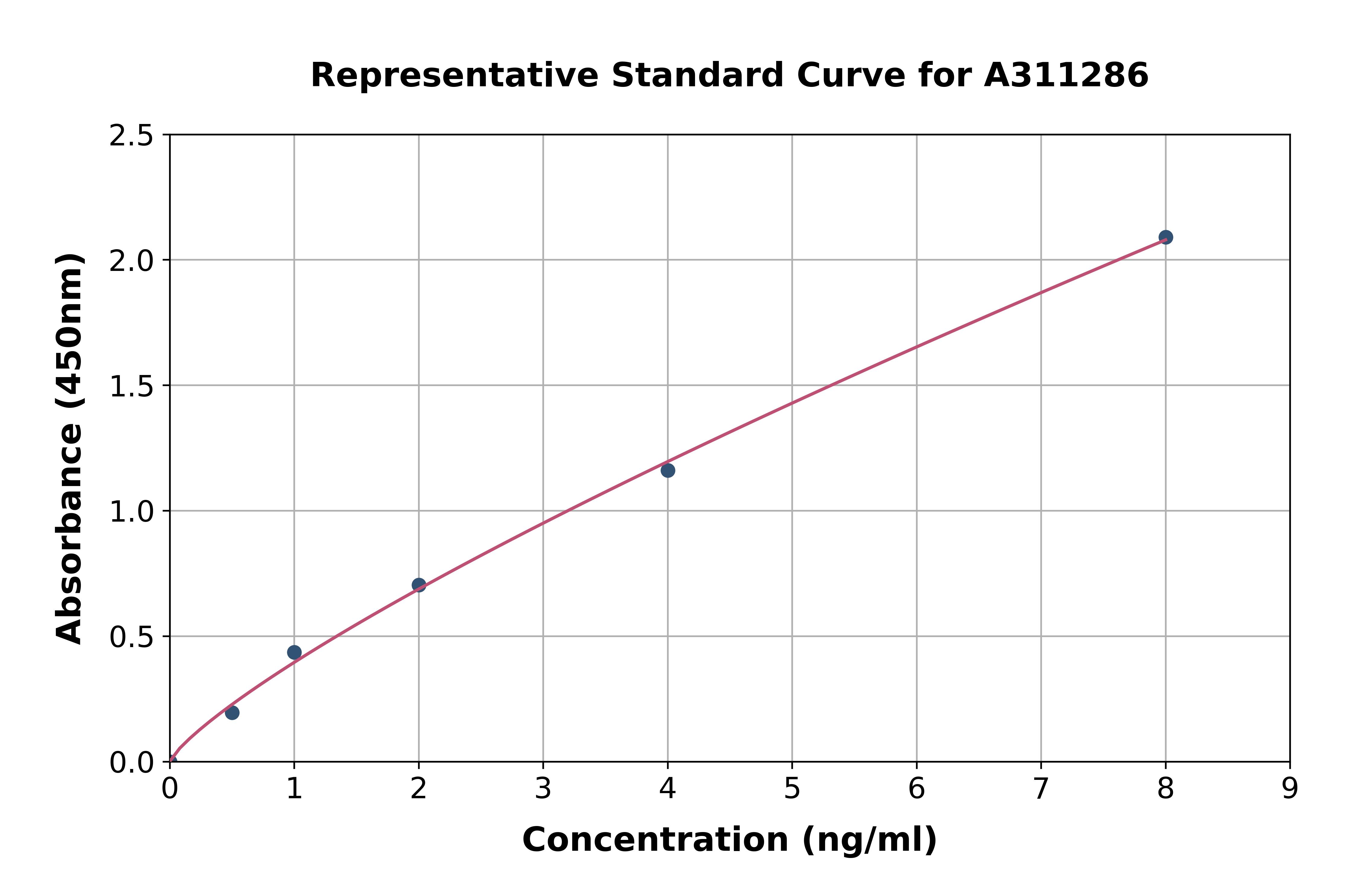 Human Methionyl Aminopeptidase 1 / MAP 1 ELISA Kit