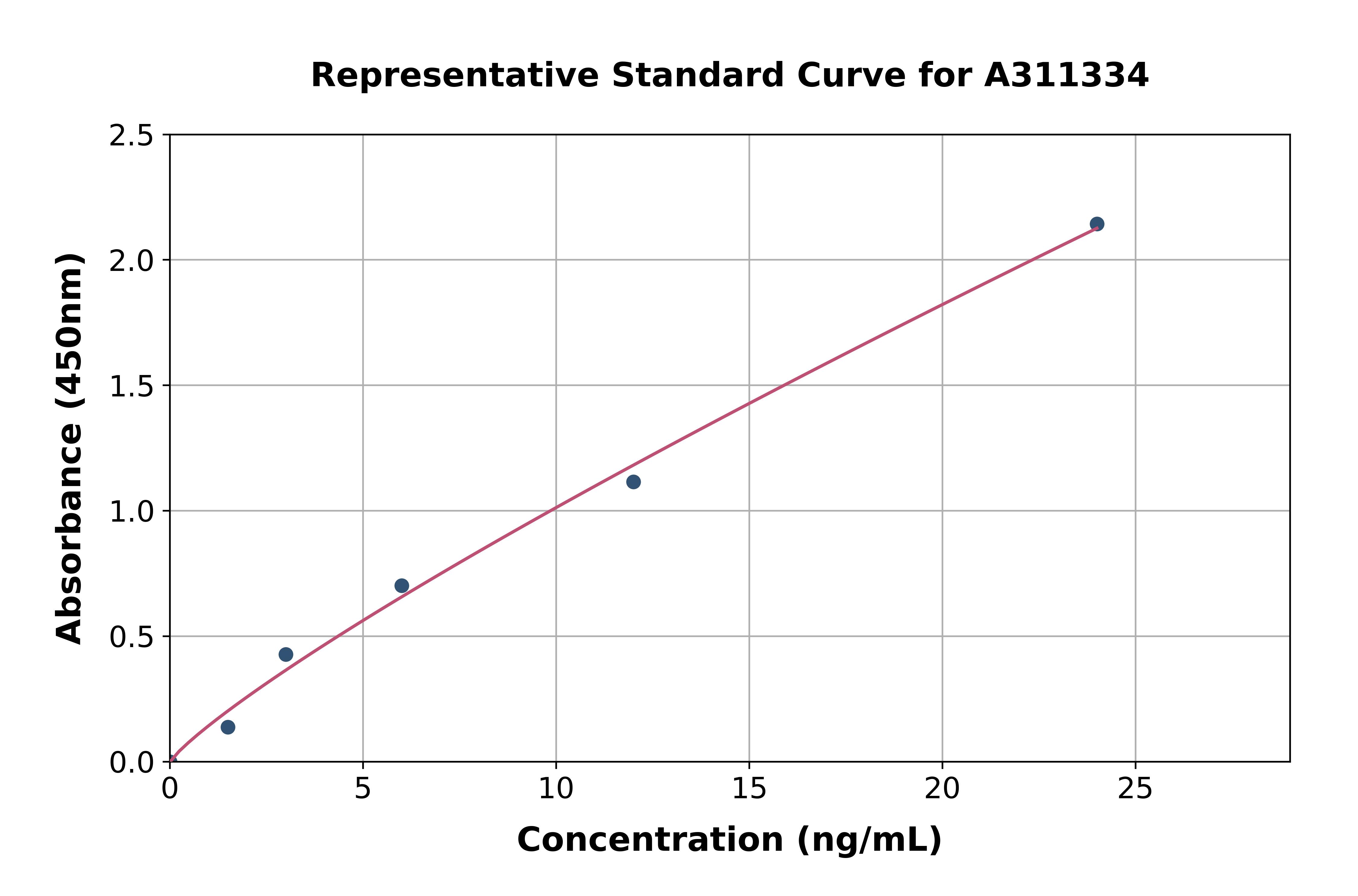 Mouse ERp72 ELISA Kit