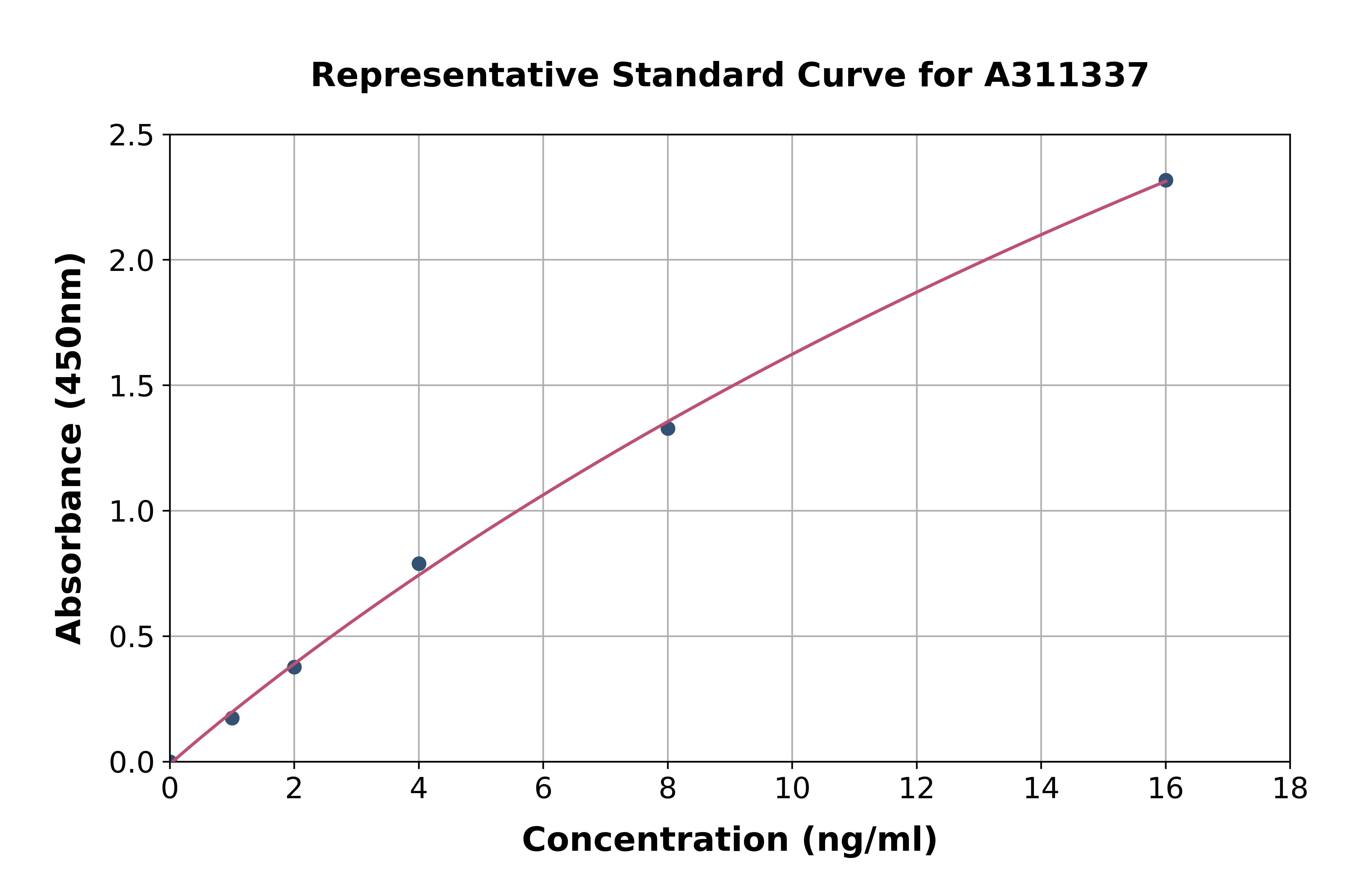 Human Troponin T1 / TNT ELISA Kit