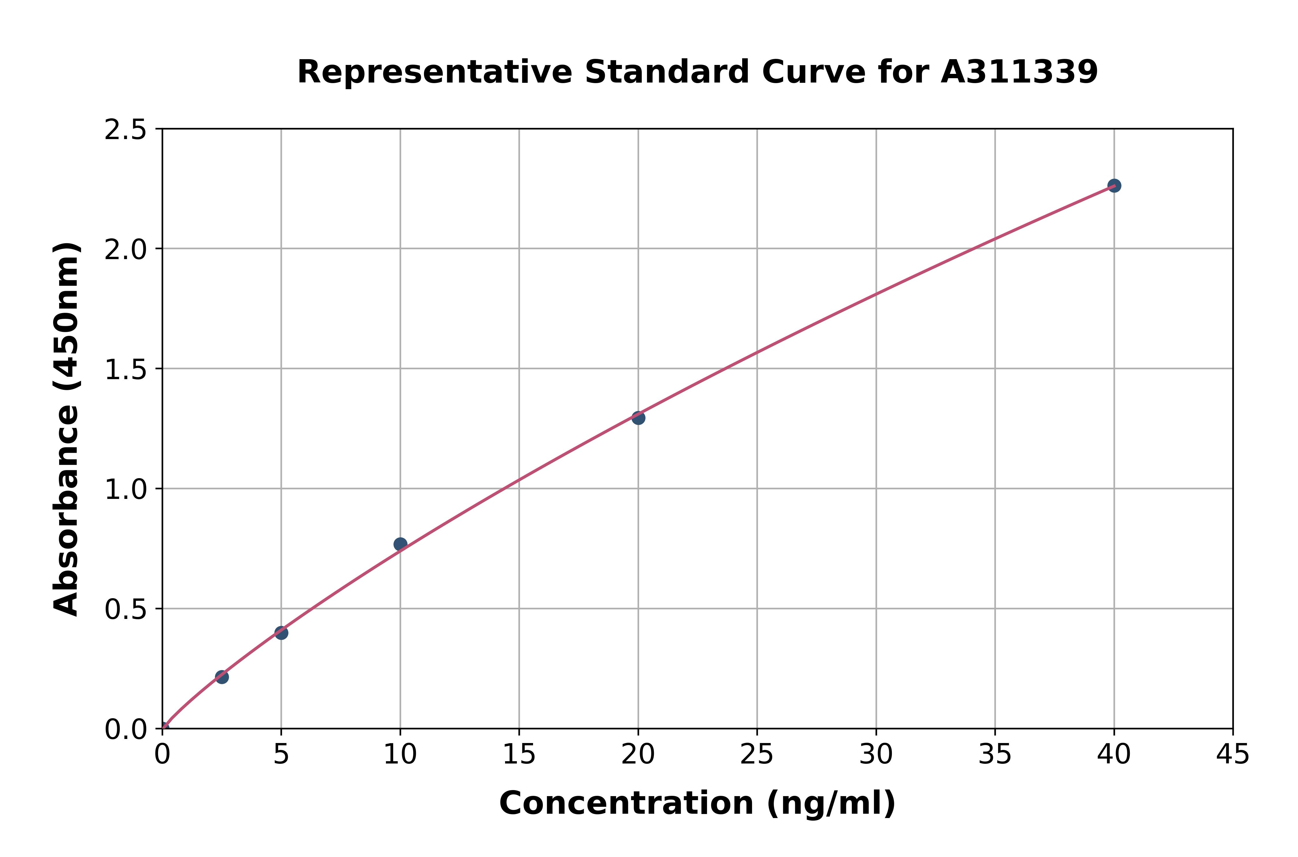 Human IRS4 ELISA Kit