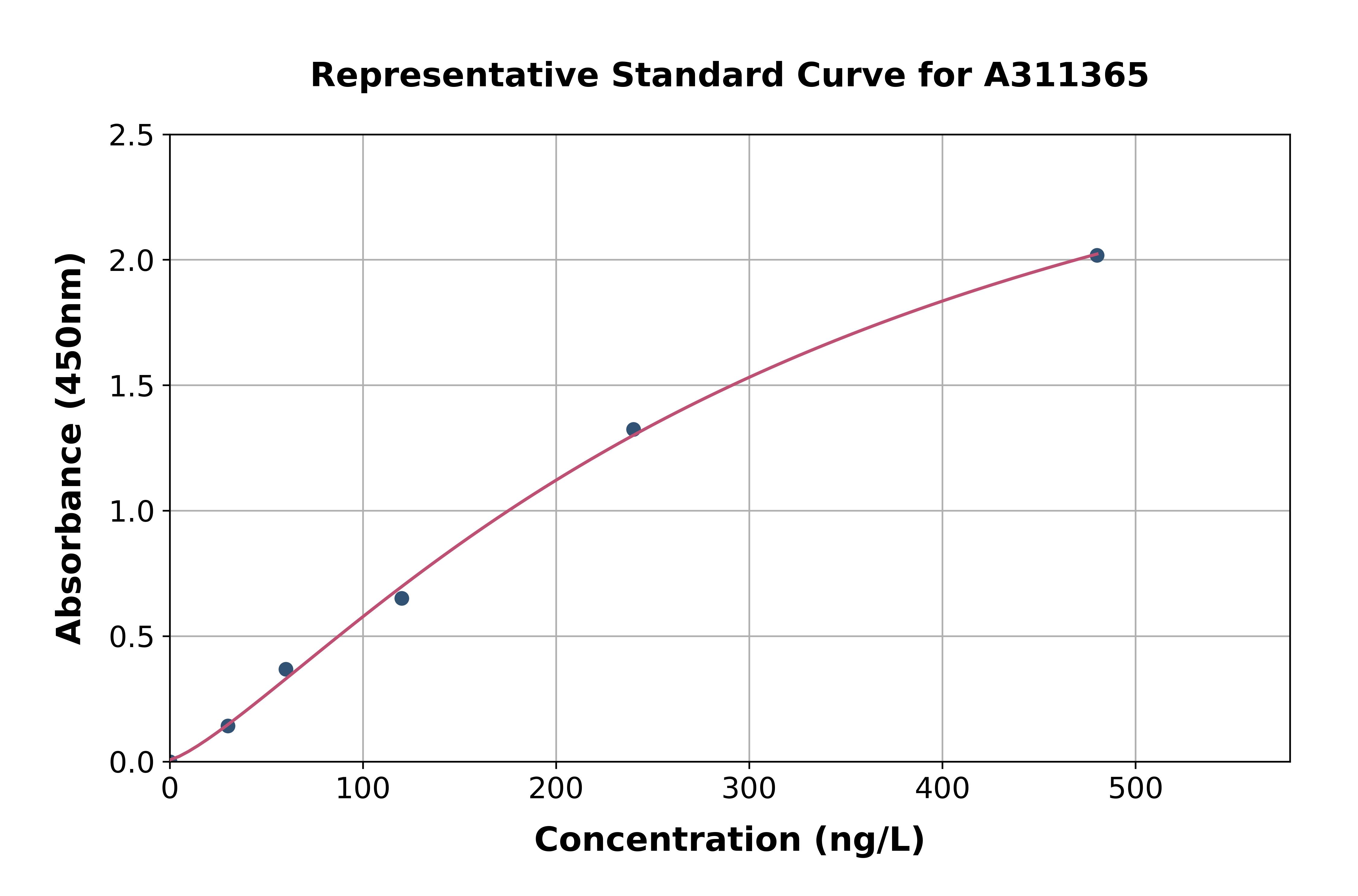 Mouse CD82 ELISA Kit