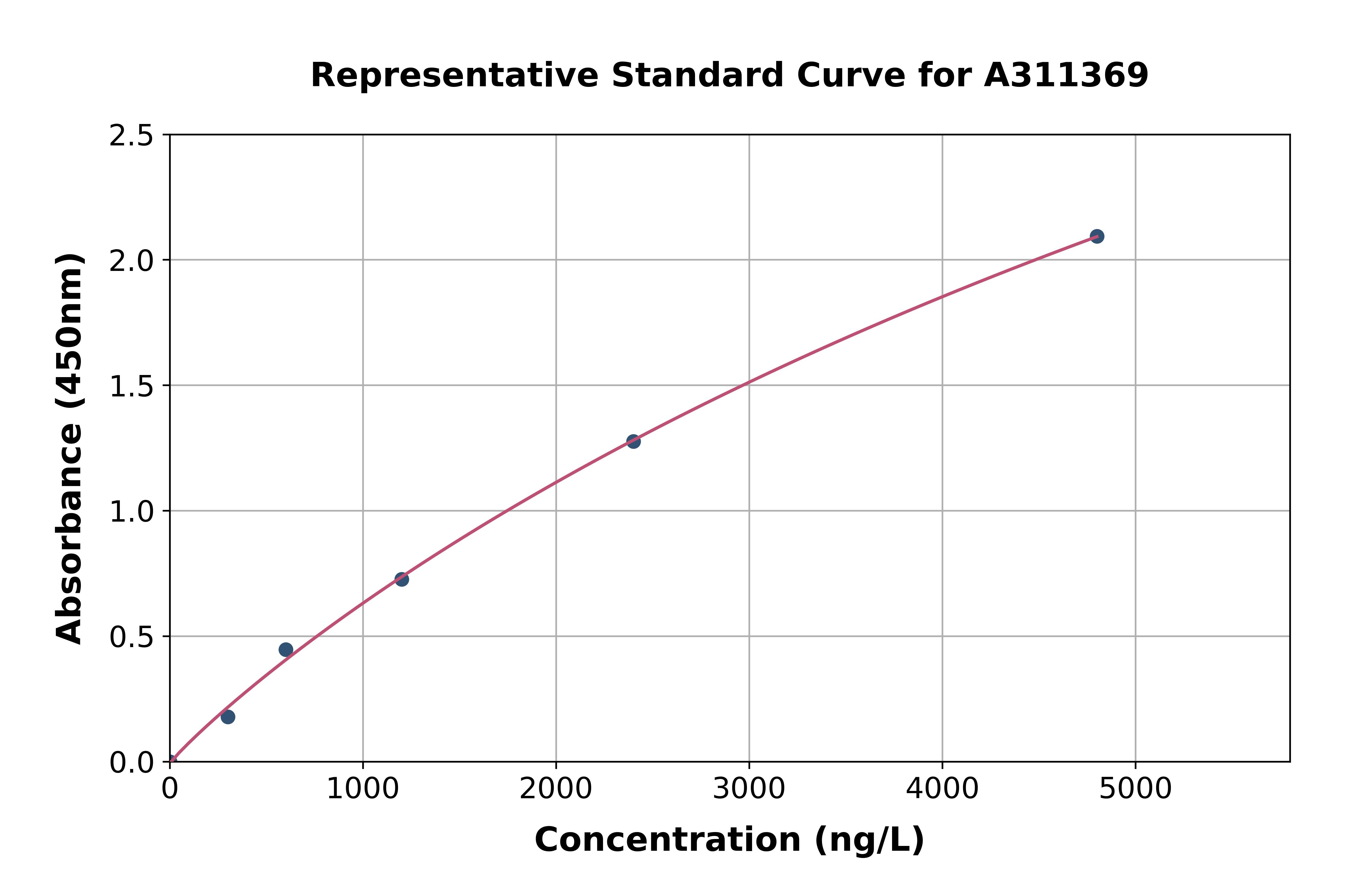 Mouse Wnt8a ELISA Kit