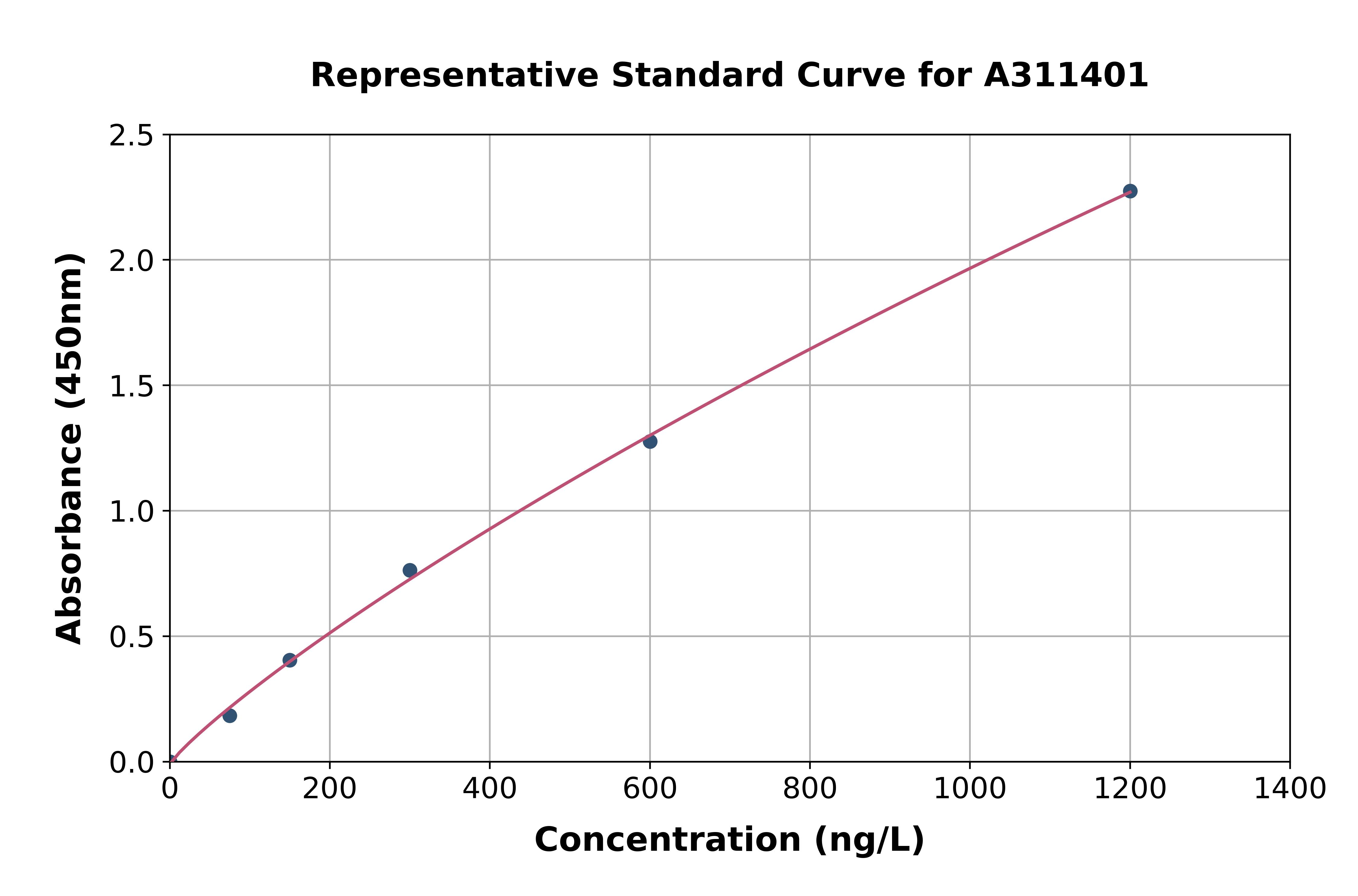 Human ELOF1 ELISA Kit