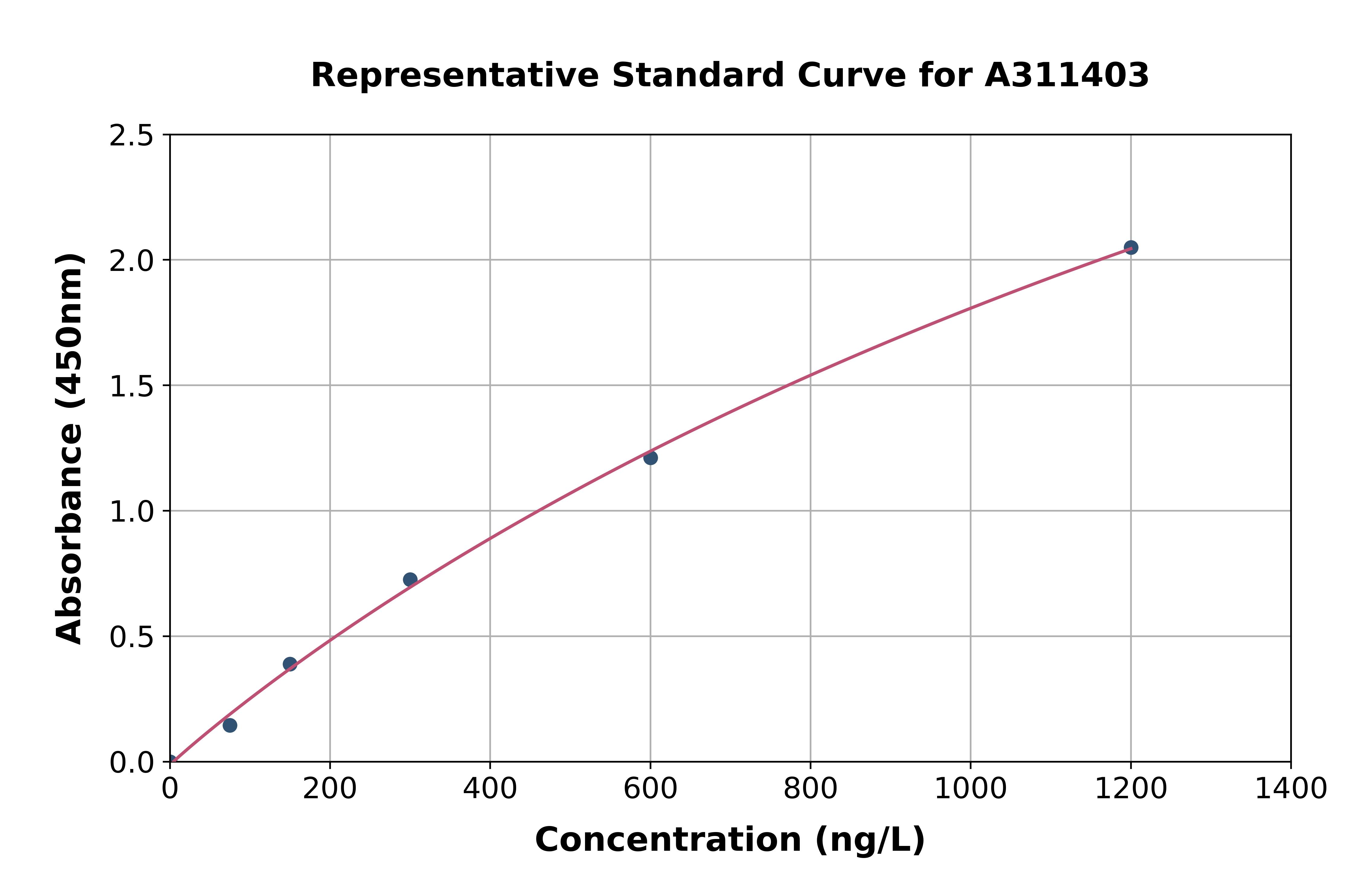 Human ENTPD4 ELISA Kit