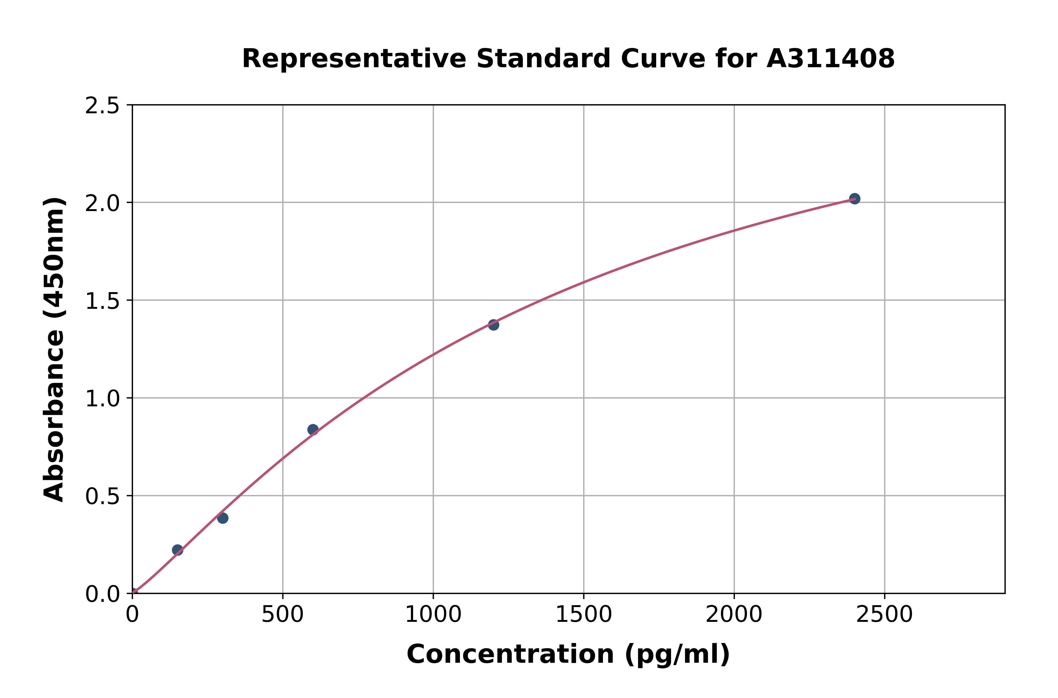 Human Hepcidin-25 ELISA Kit