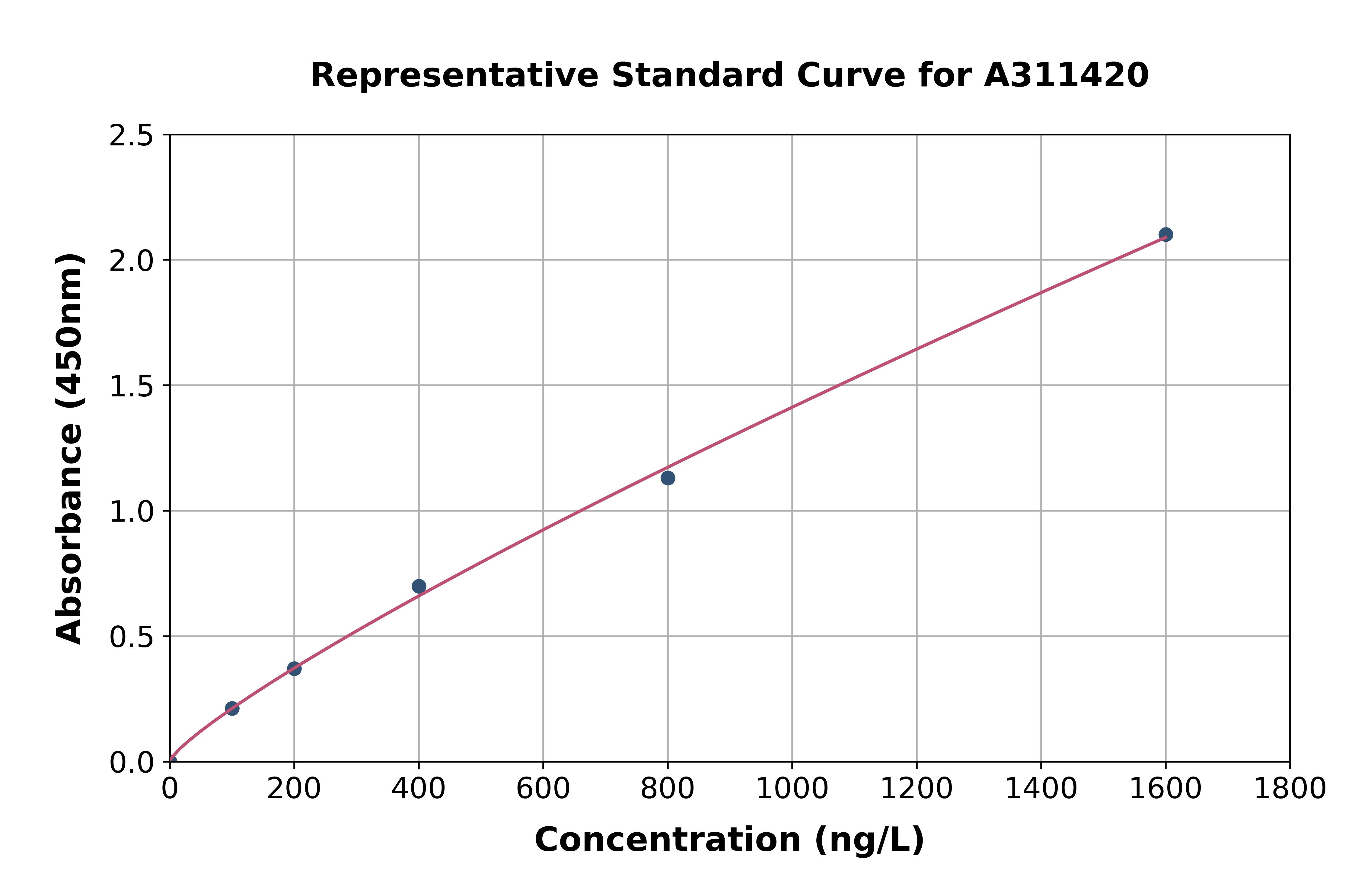 Human Syntaxin 1b ELISA Kit