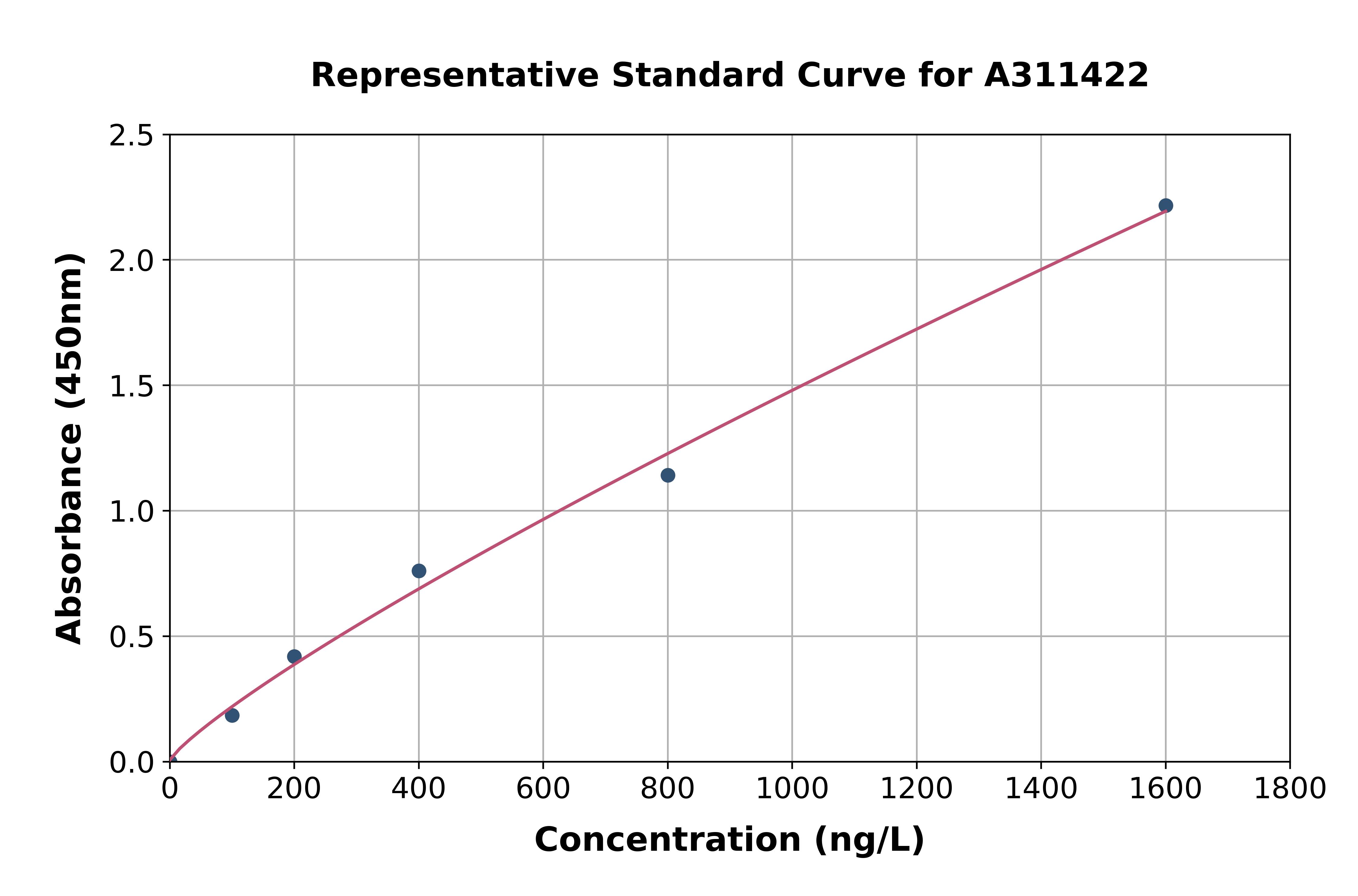 Human ADPRM ELISA Kit
