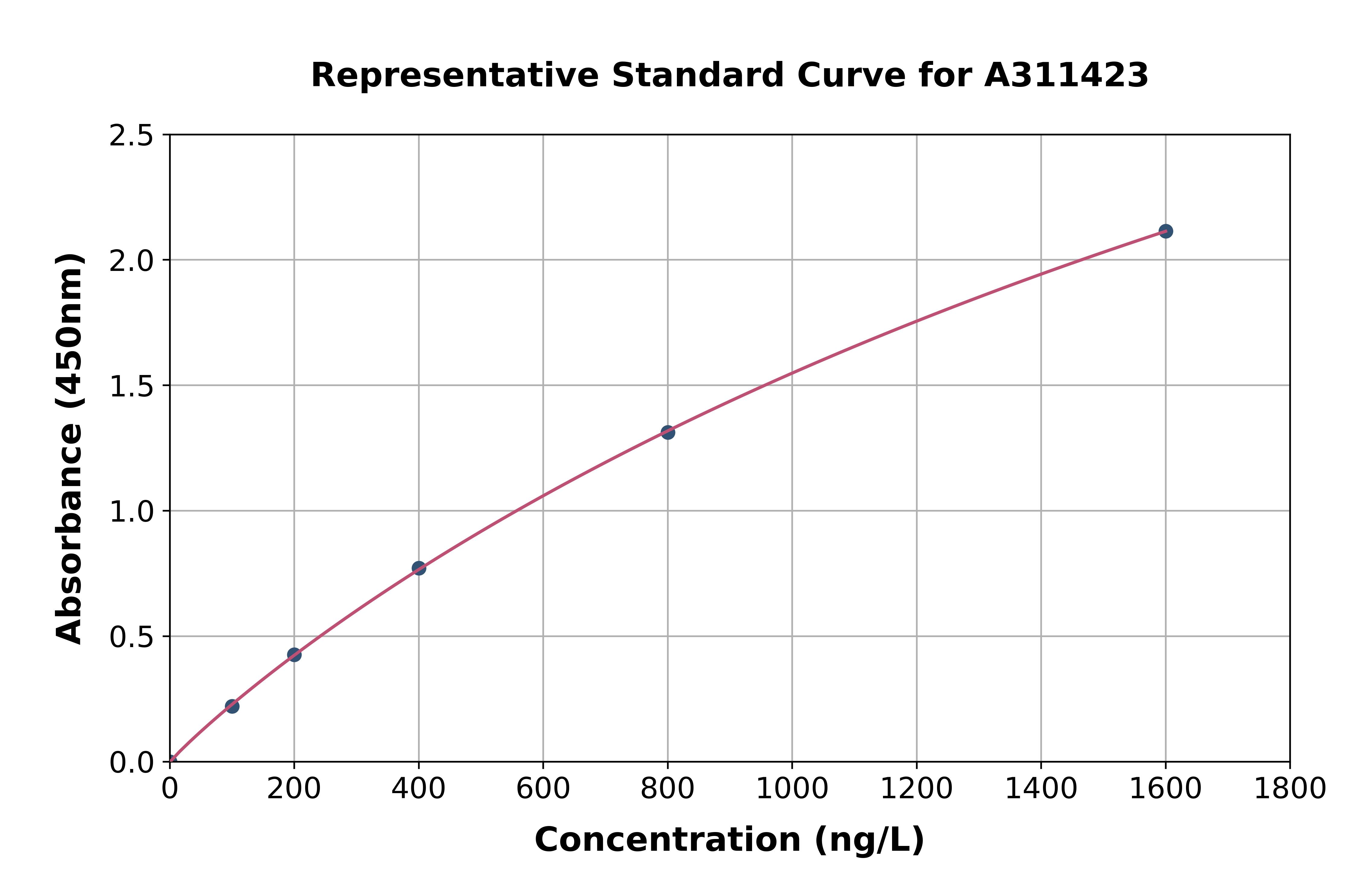 Human NPM3 ELISA Kit