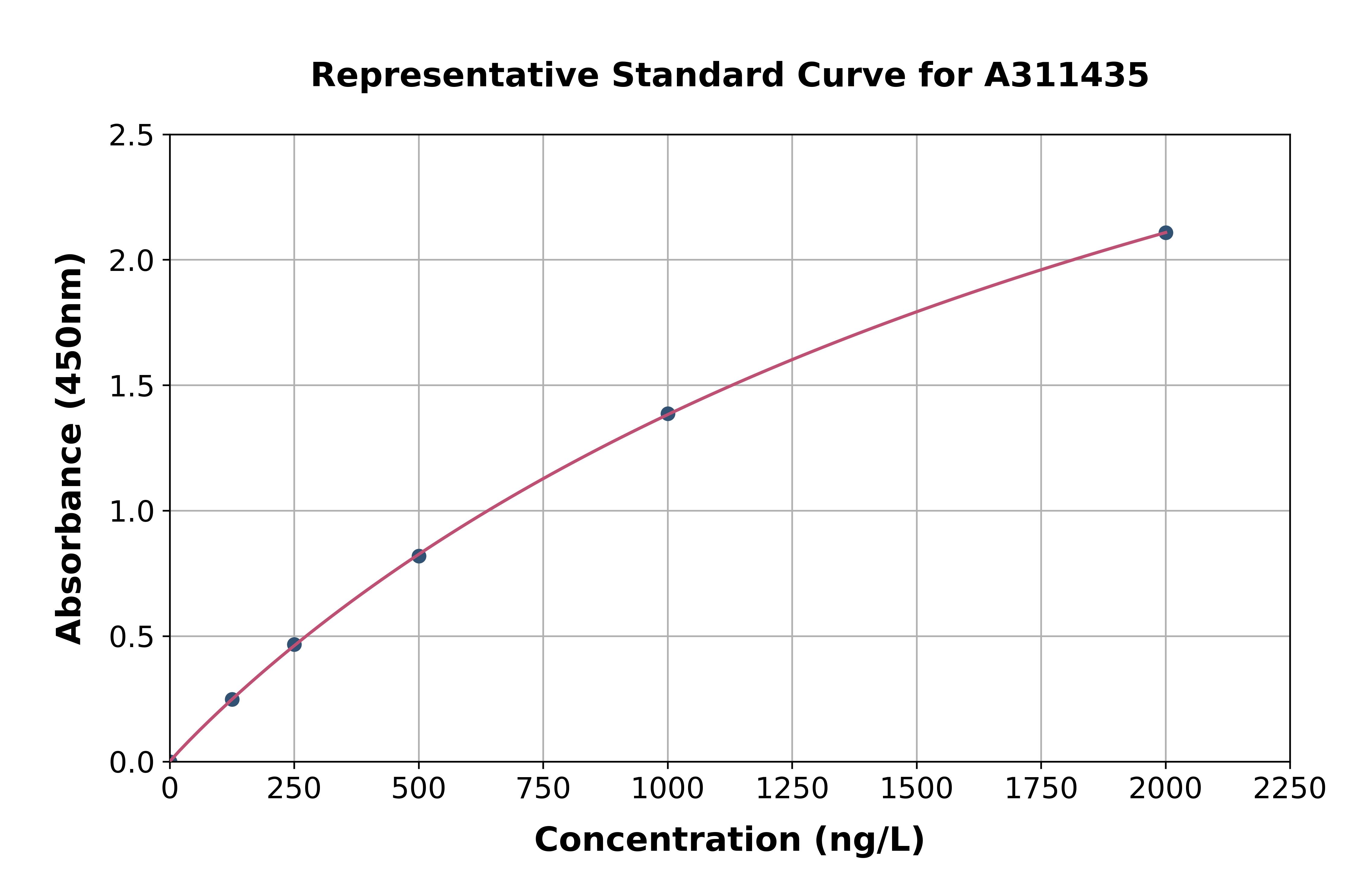 Human Pumilio 1 ELISA Kit
