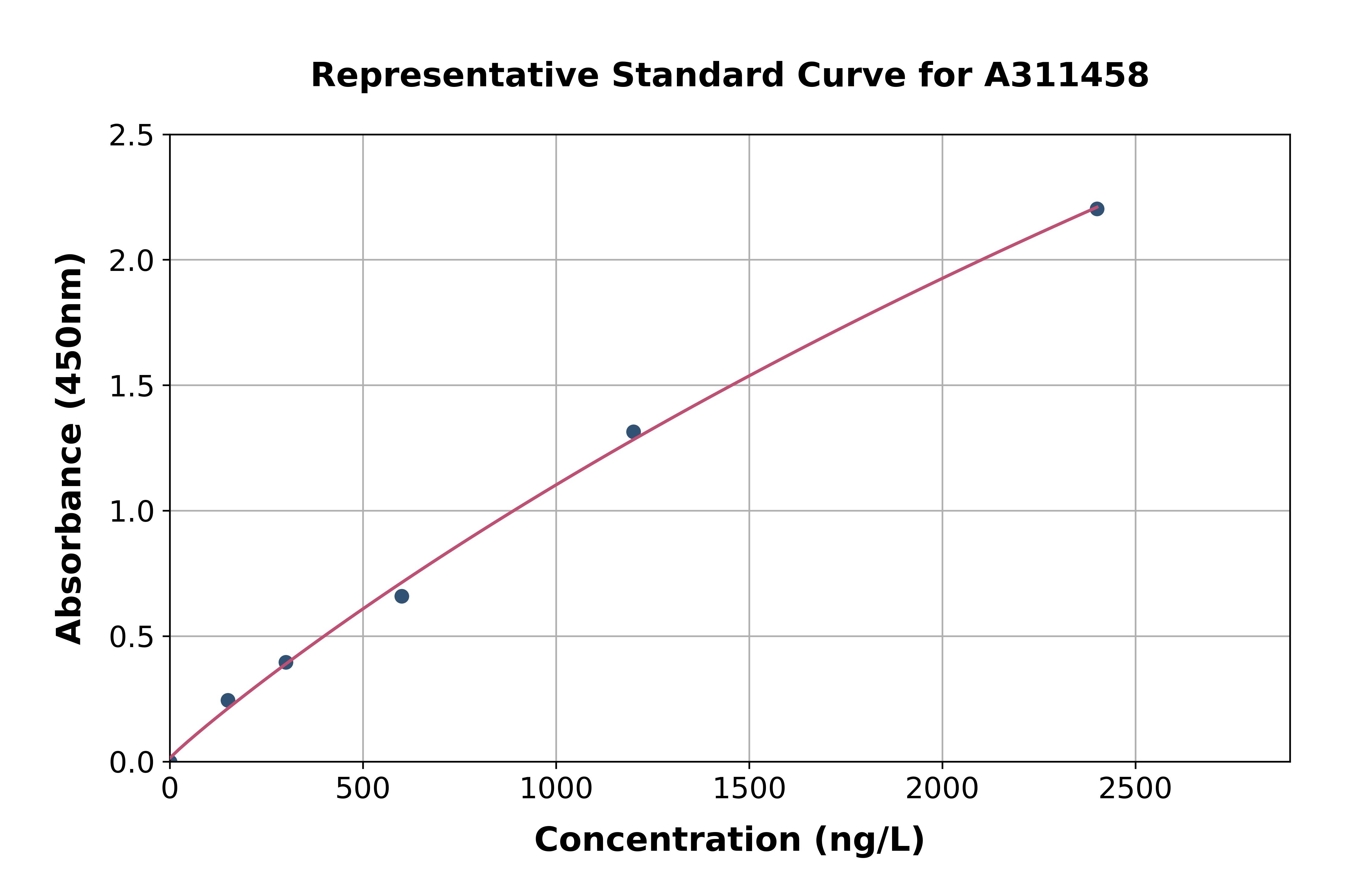 Human MLYCD / MCD ELISA Kit