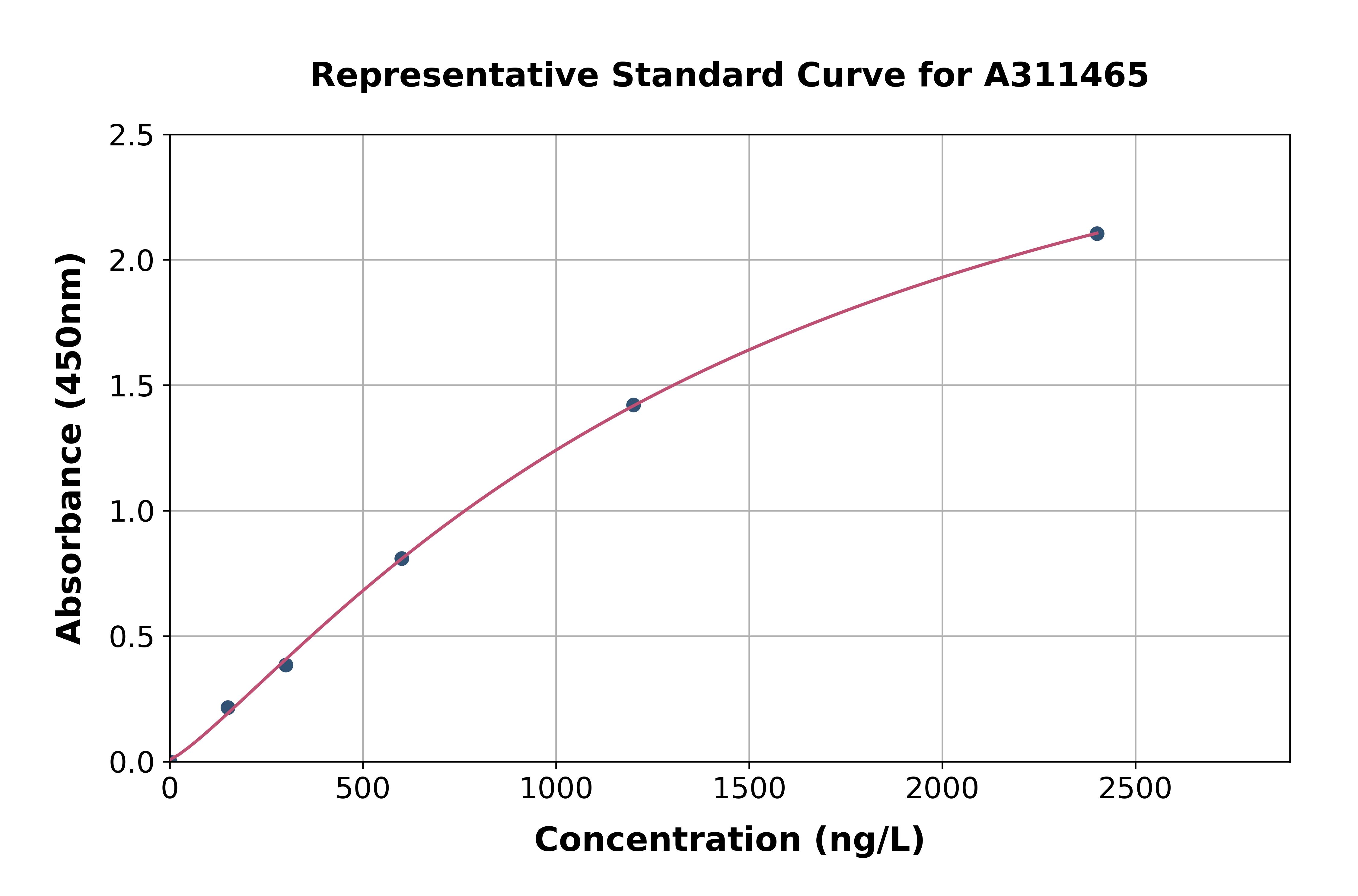 Human AMZ1 ELISA Kit