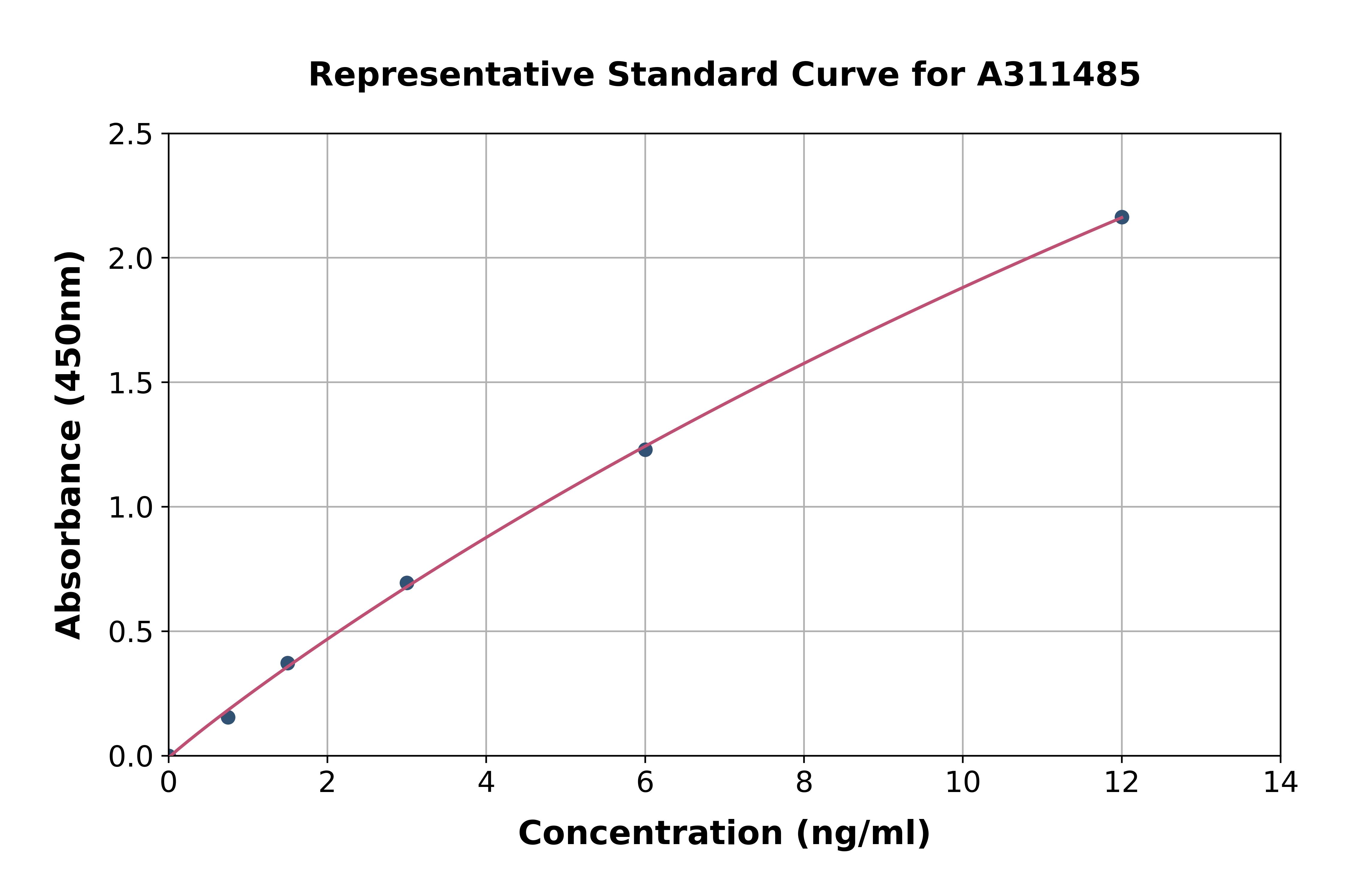 Human CTRL ELISA Kit