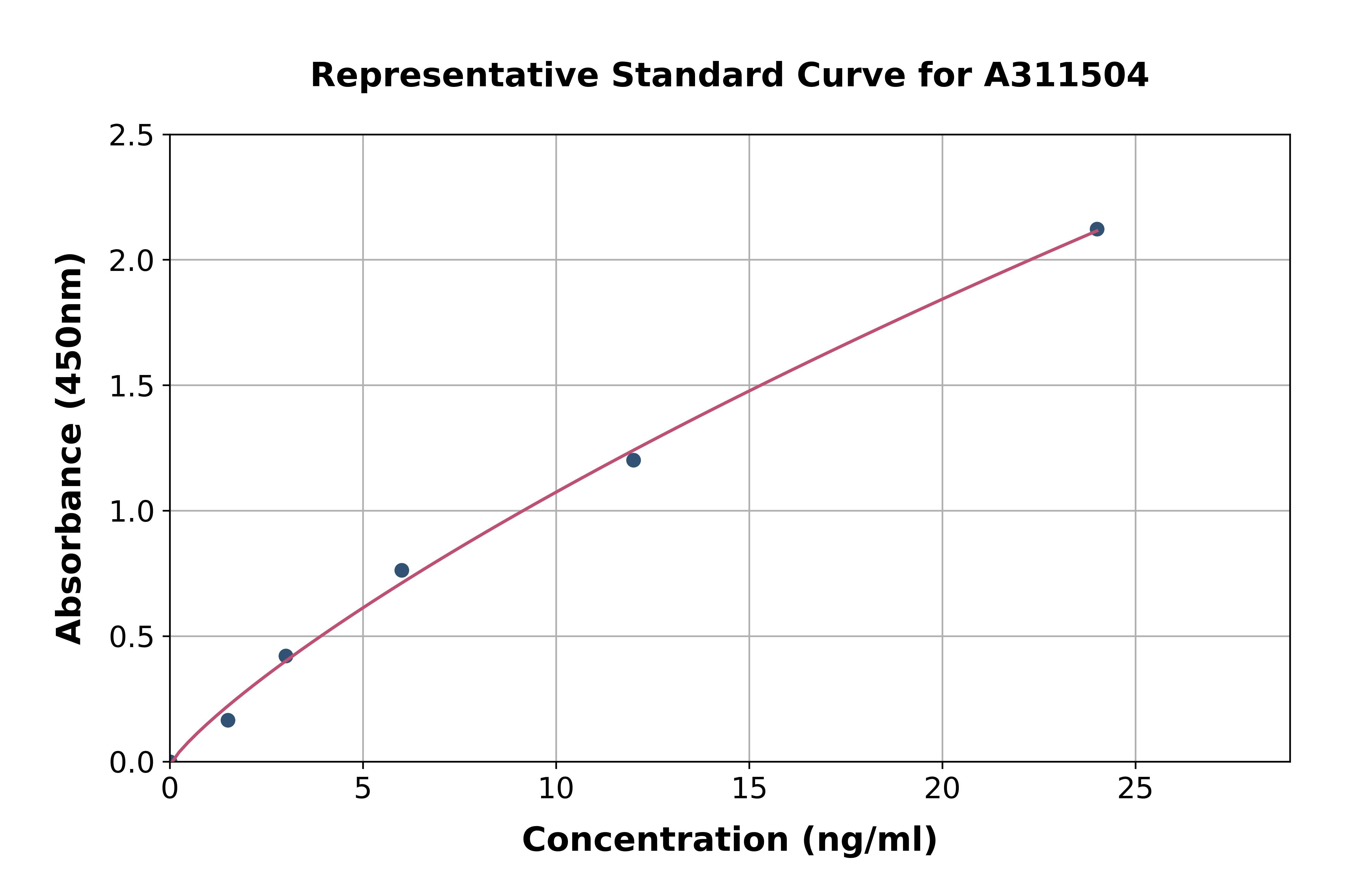 Human SEMA6B ELISA Kit