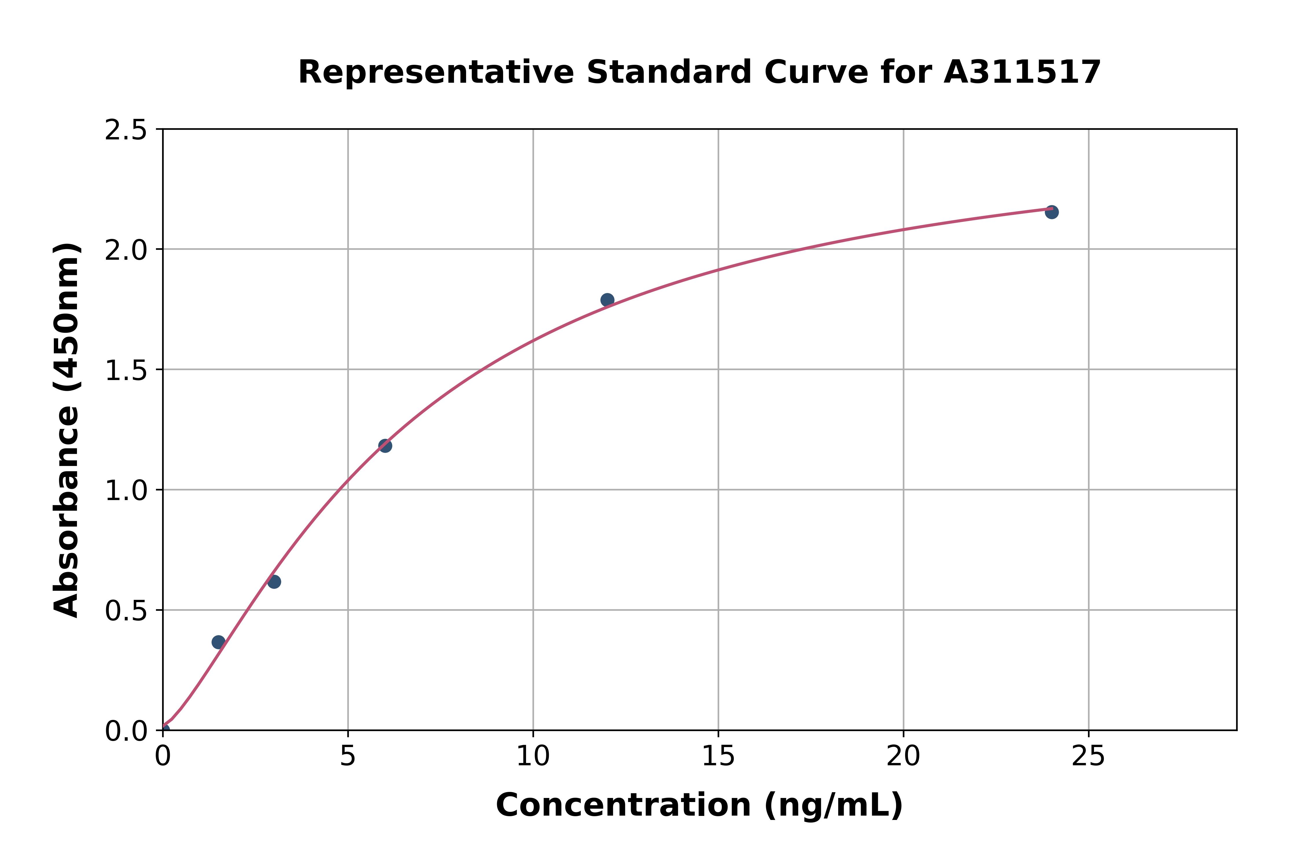 Mouse Egflam ELISA Kit