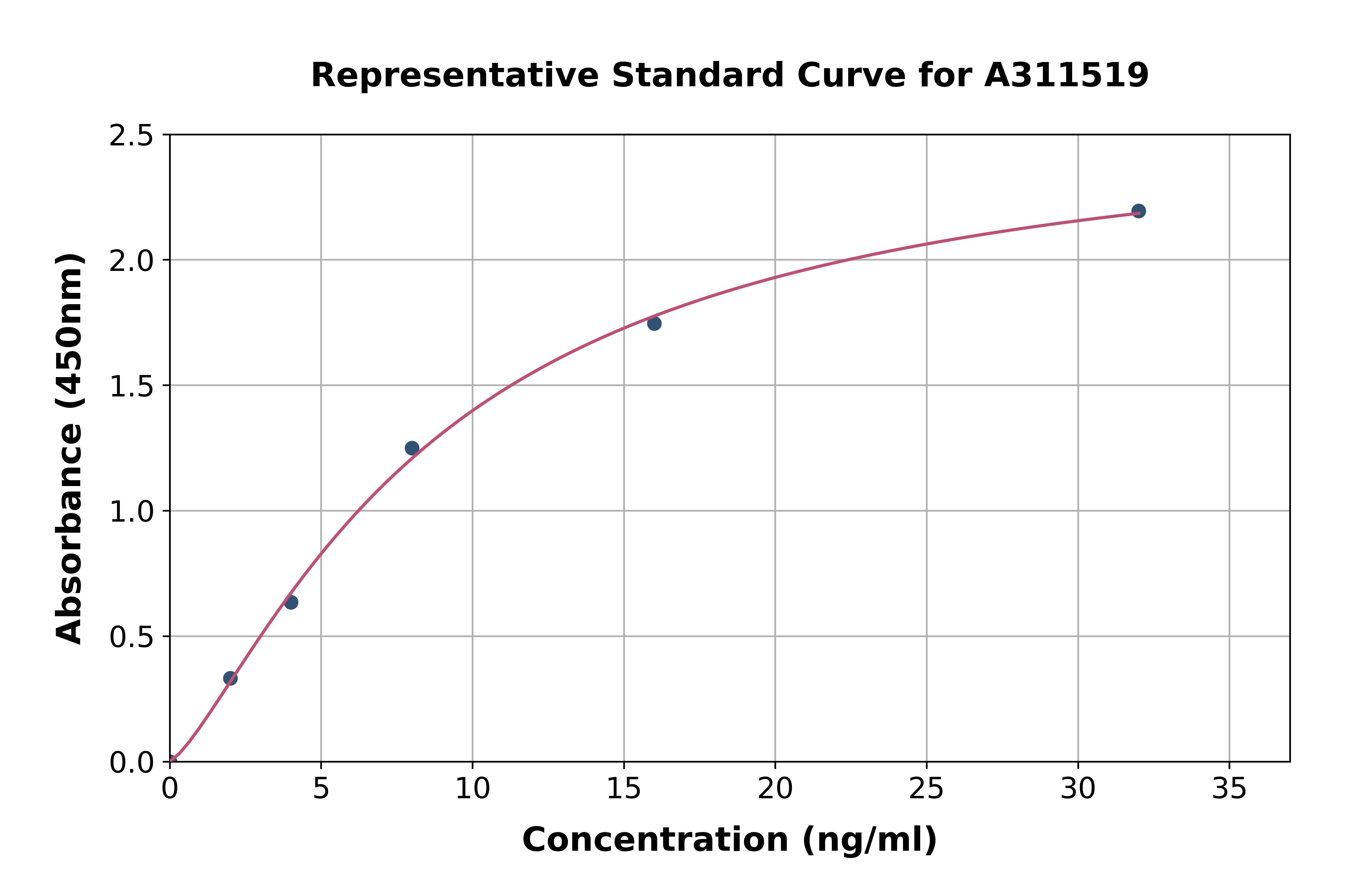 Human YAP1 ELISA Kit