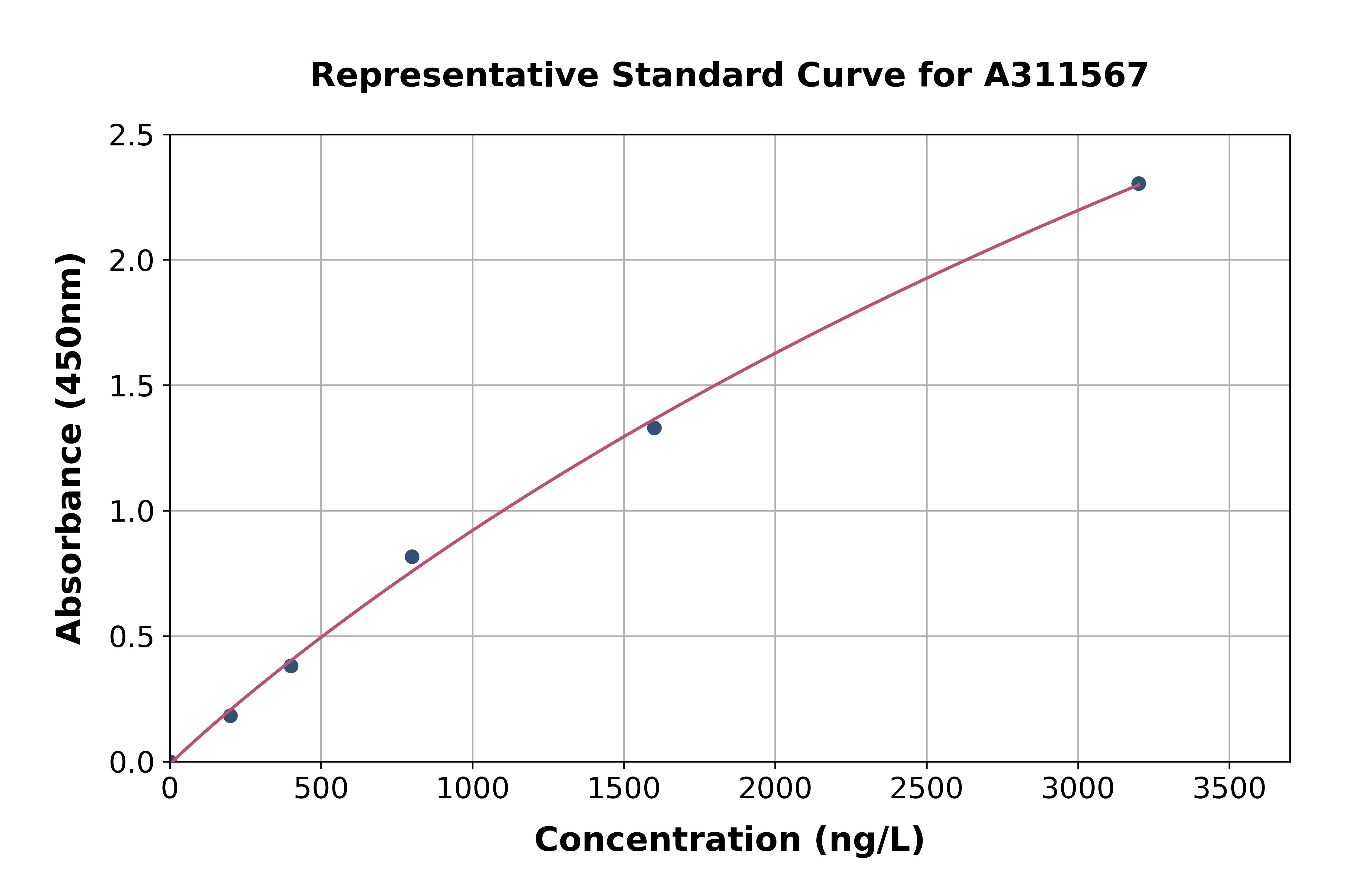 Mouse ATG4C ELISA Kit