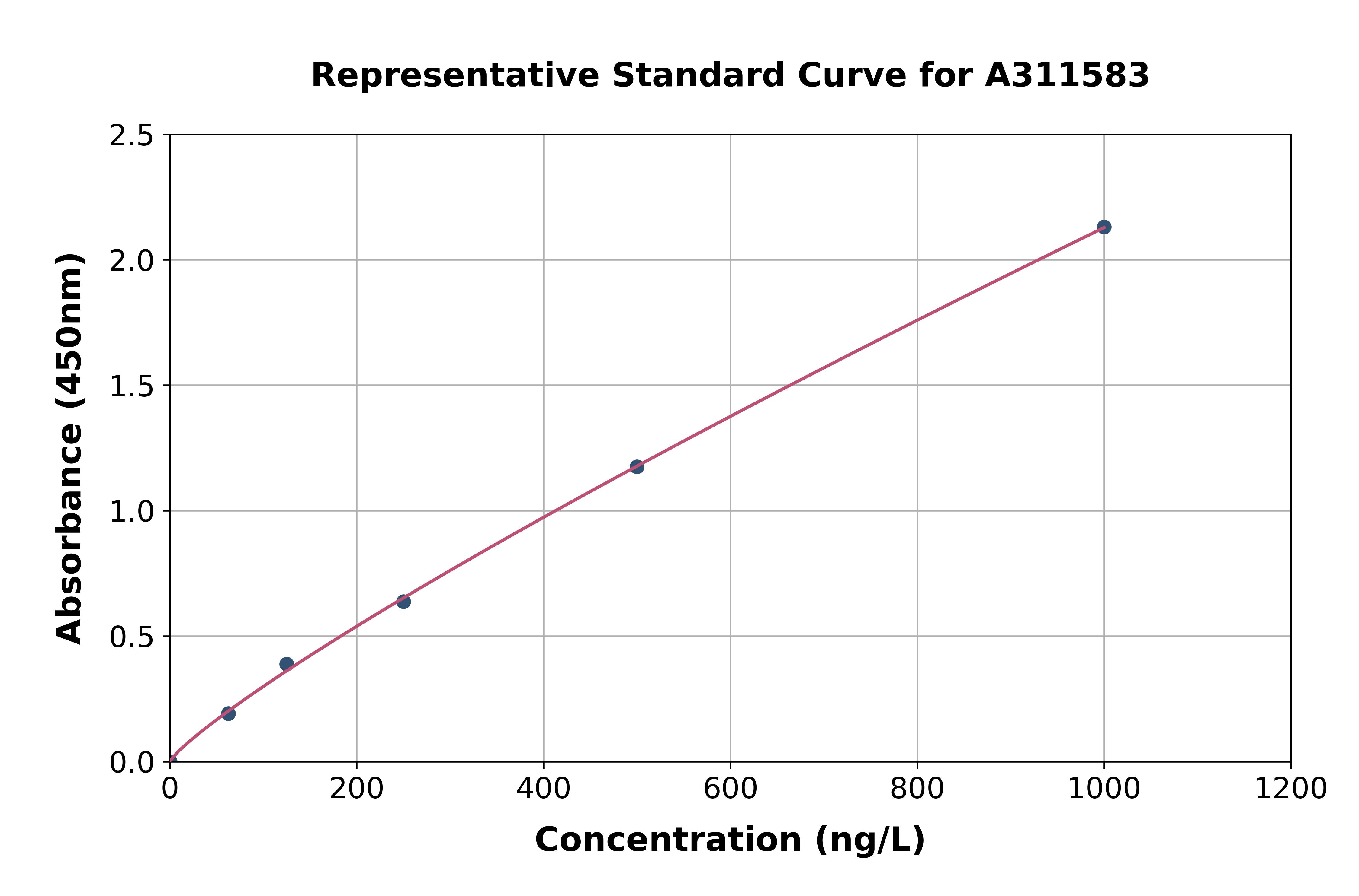 Human SASH3 ELISA Kit