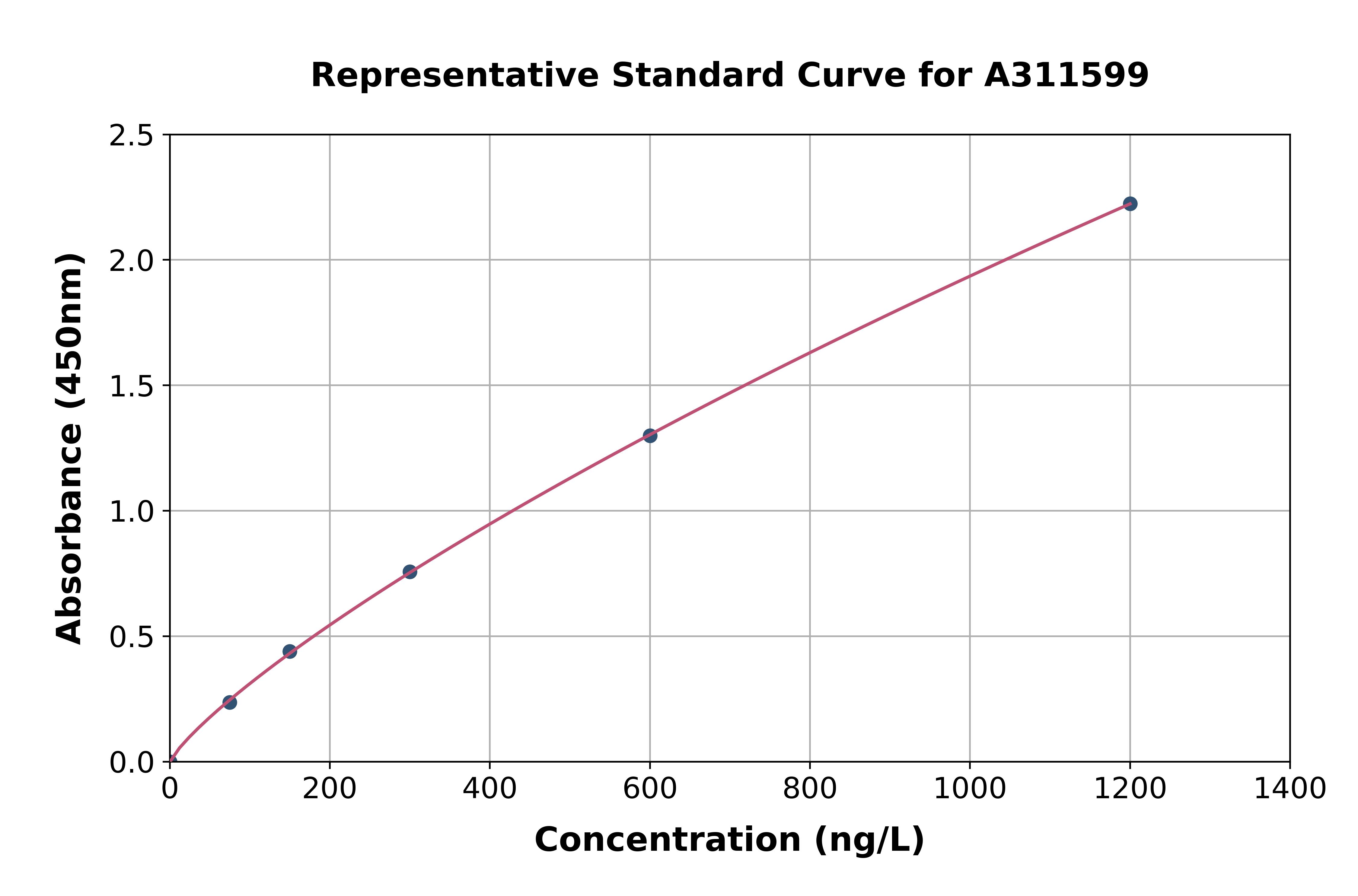 Human ARHGAP22 ELISA Kit