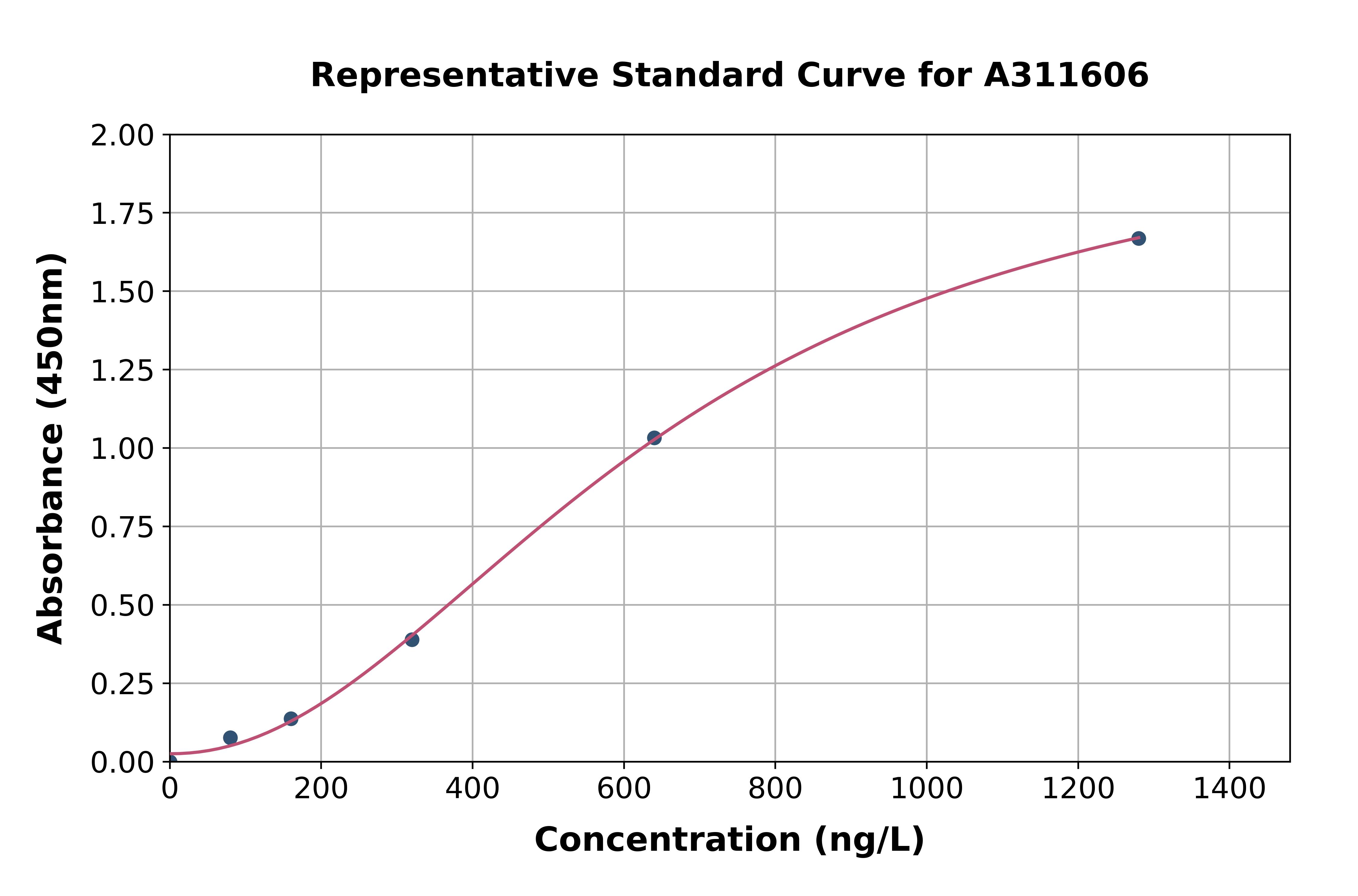 Human KLF4 ELISA Kit