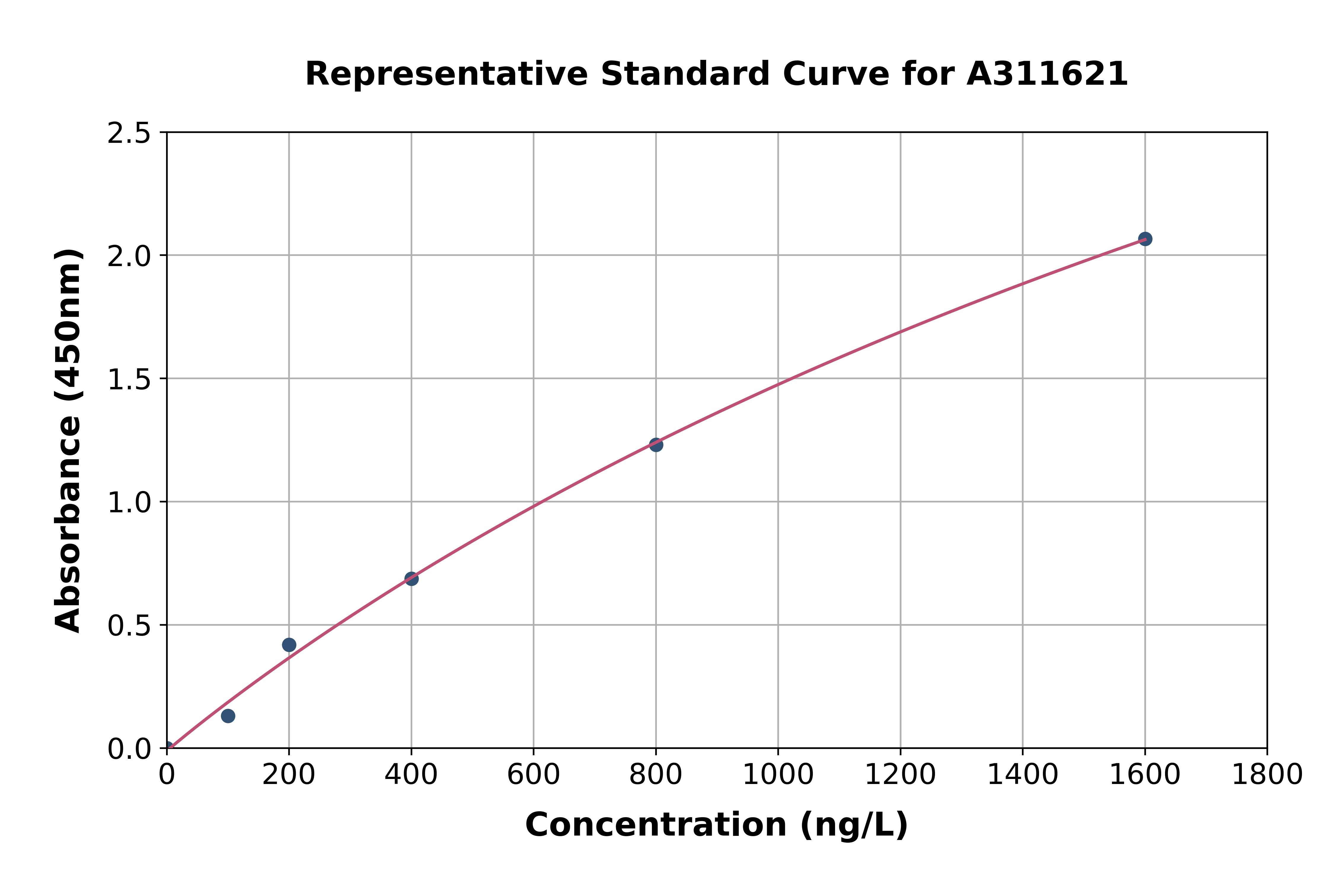 Human HOXA10 ELISA Kit