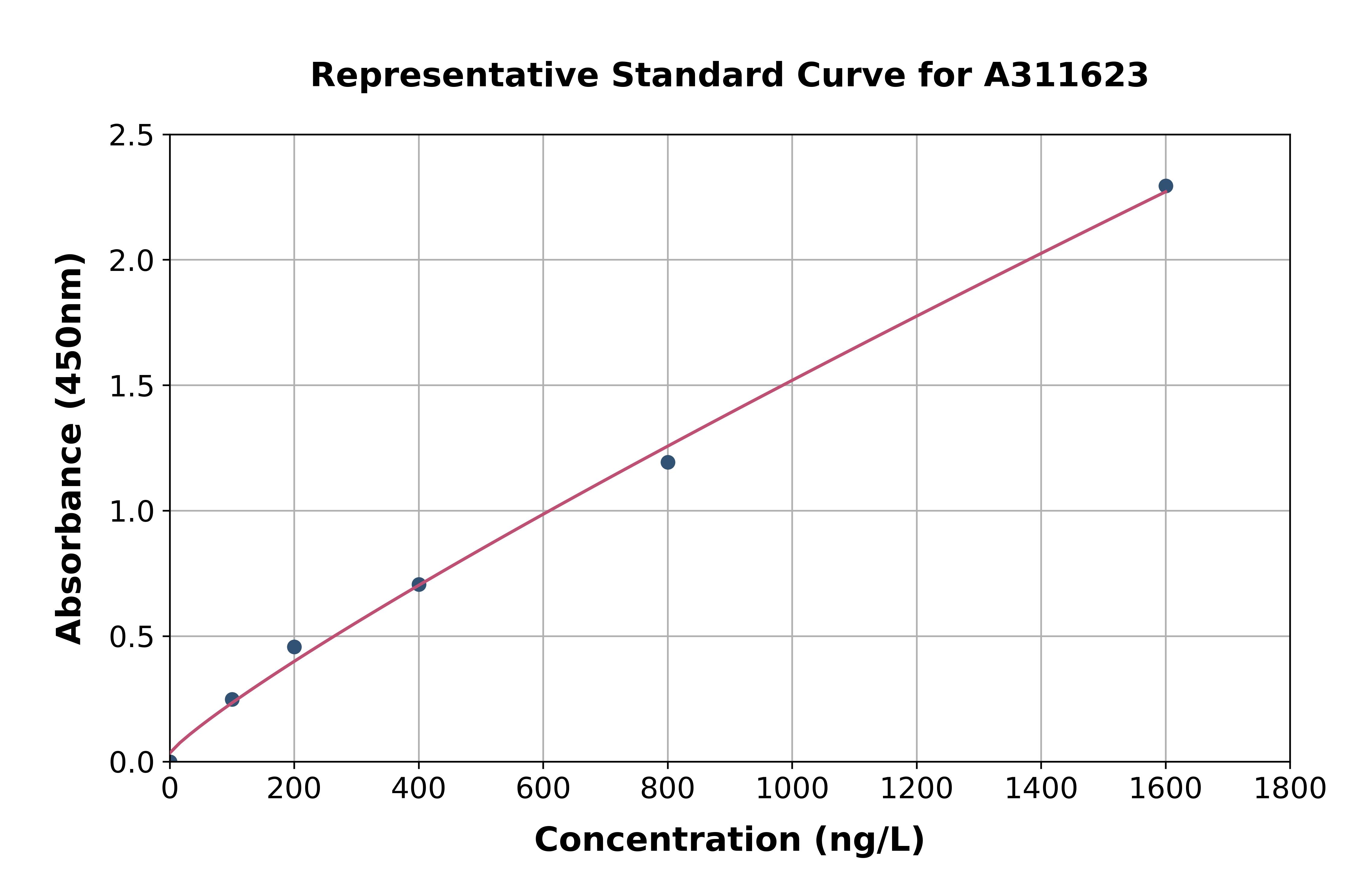 Human Fibulin 7 ELISA Kit
