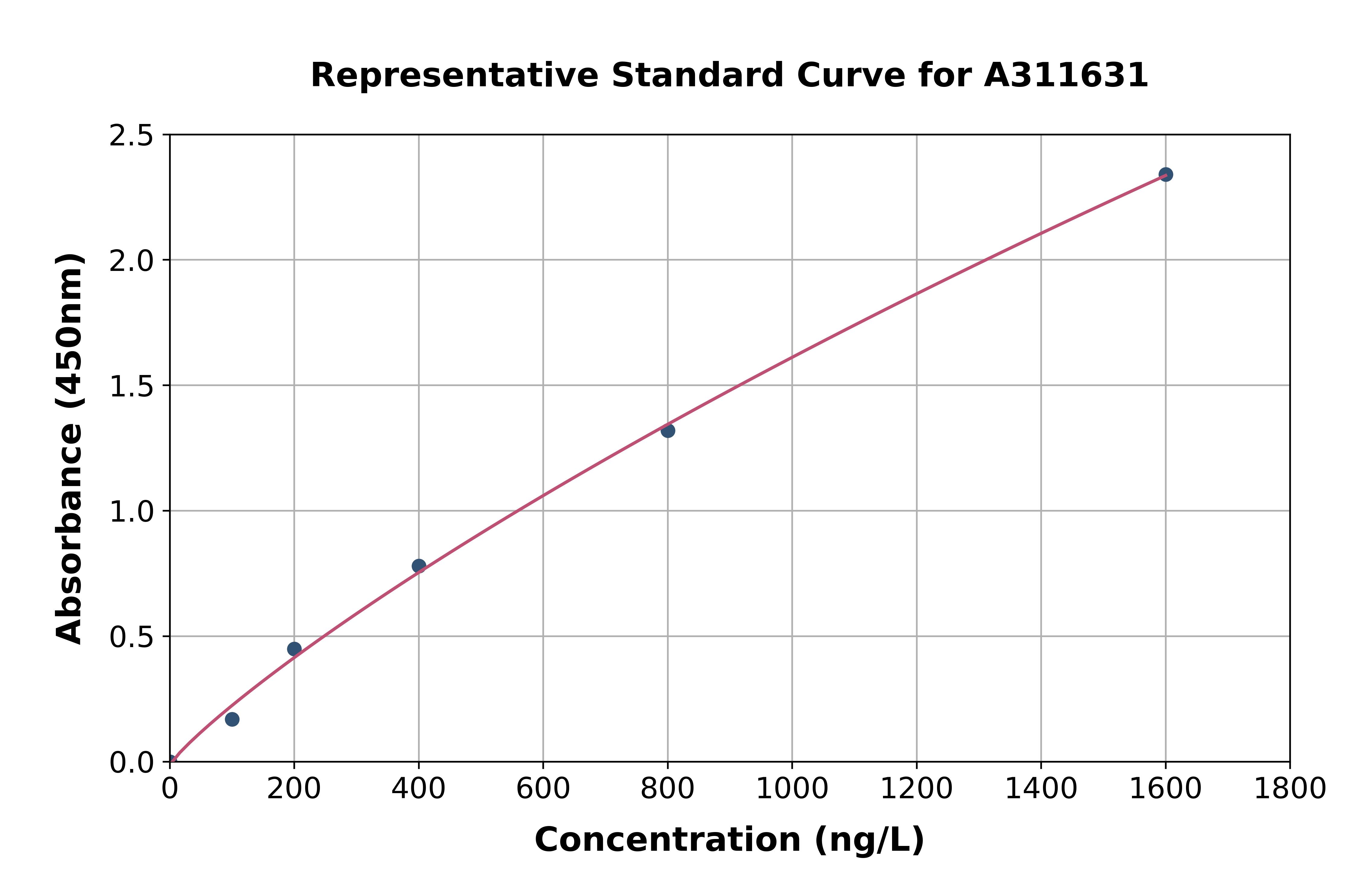 Human CORO6 ELISA Kit