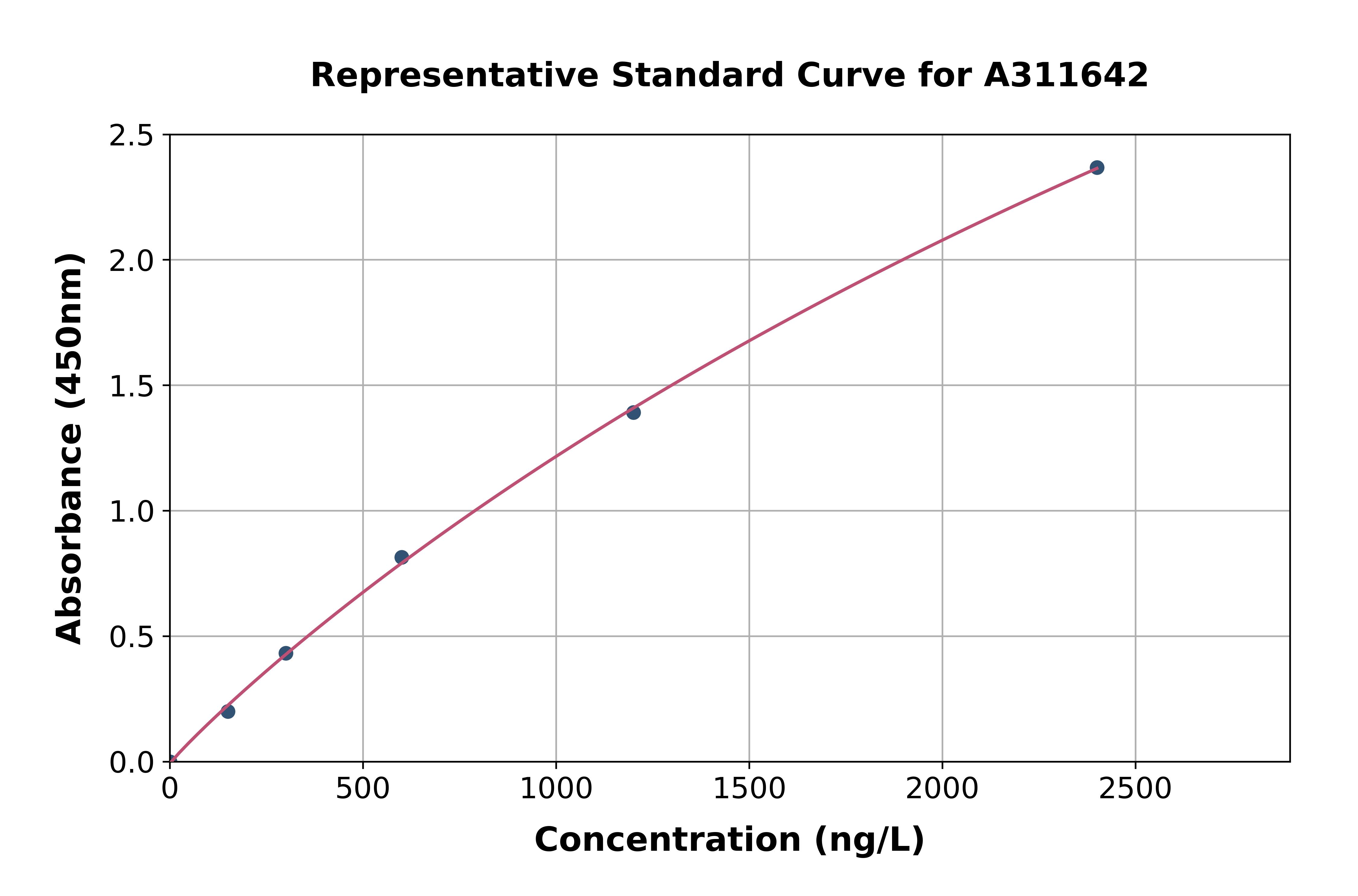 Human LOXL3 ELISA Kit