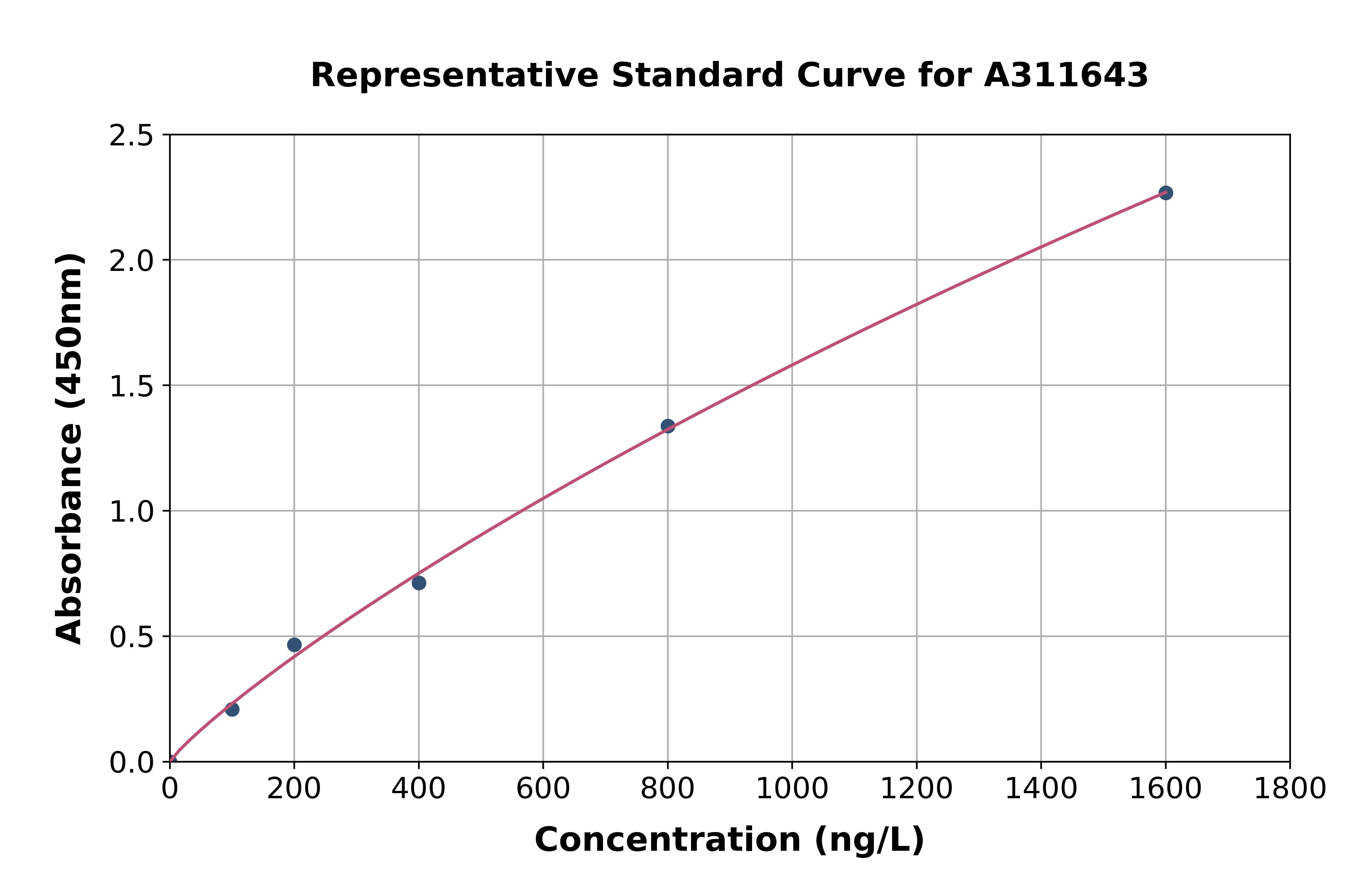 Human MRPL17 ELISA Kit