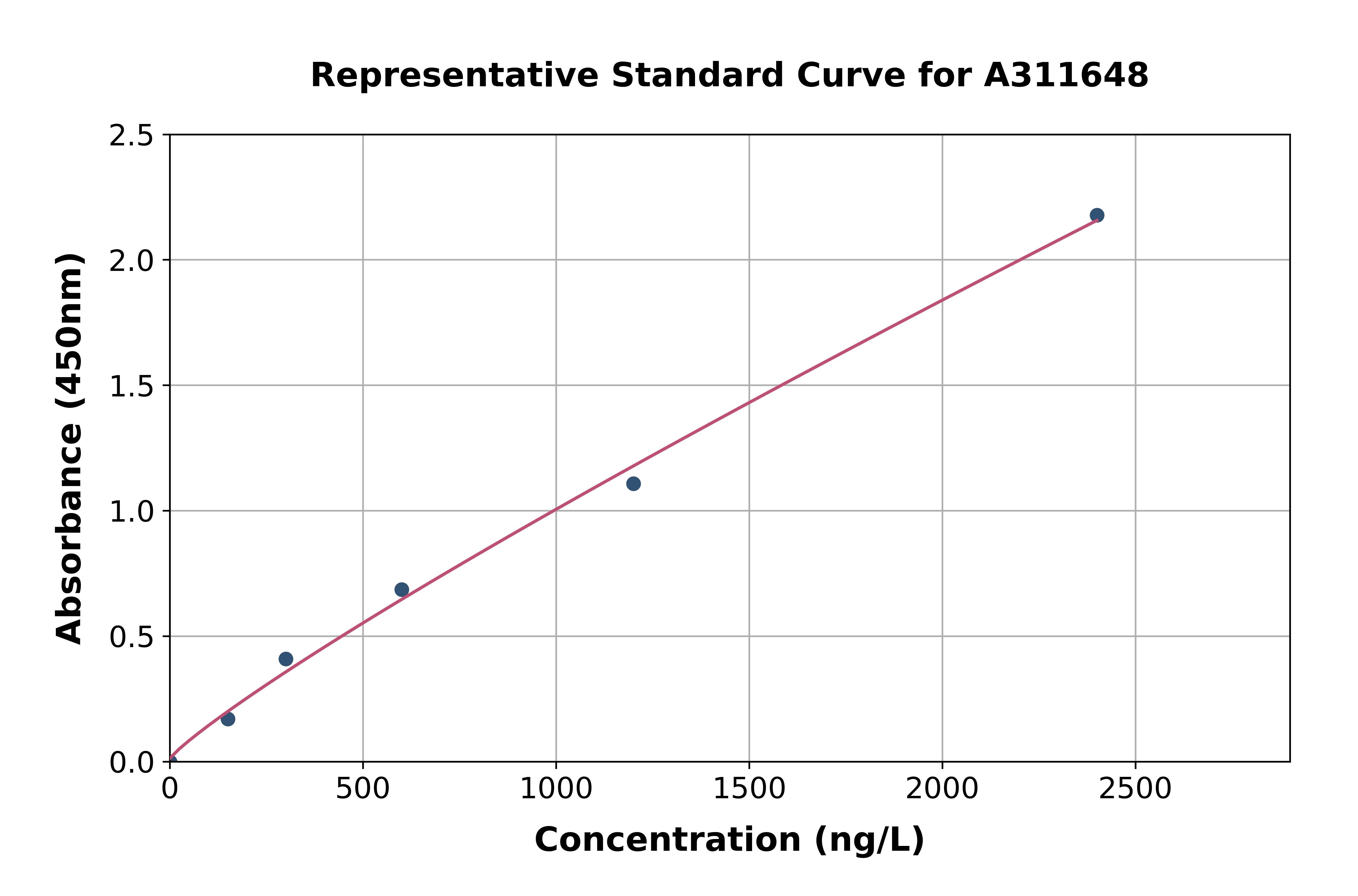 Mouse ASGR2 ELISA Kit