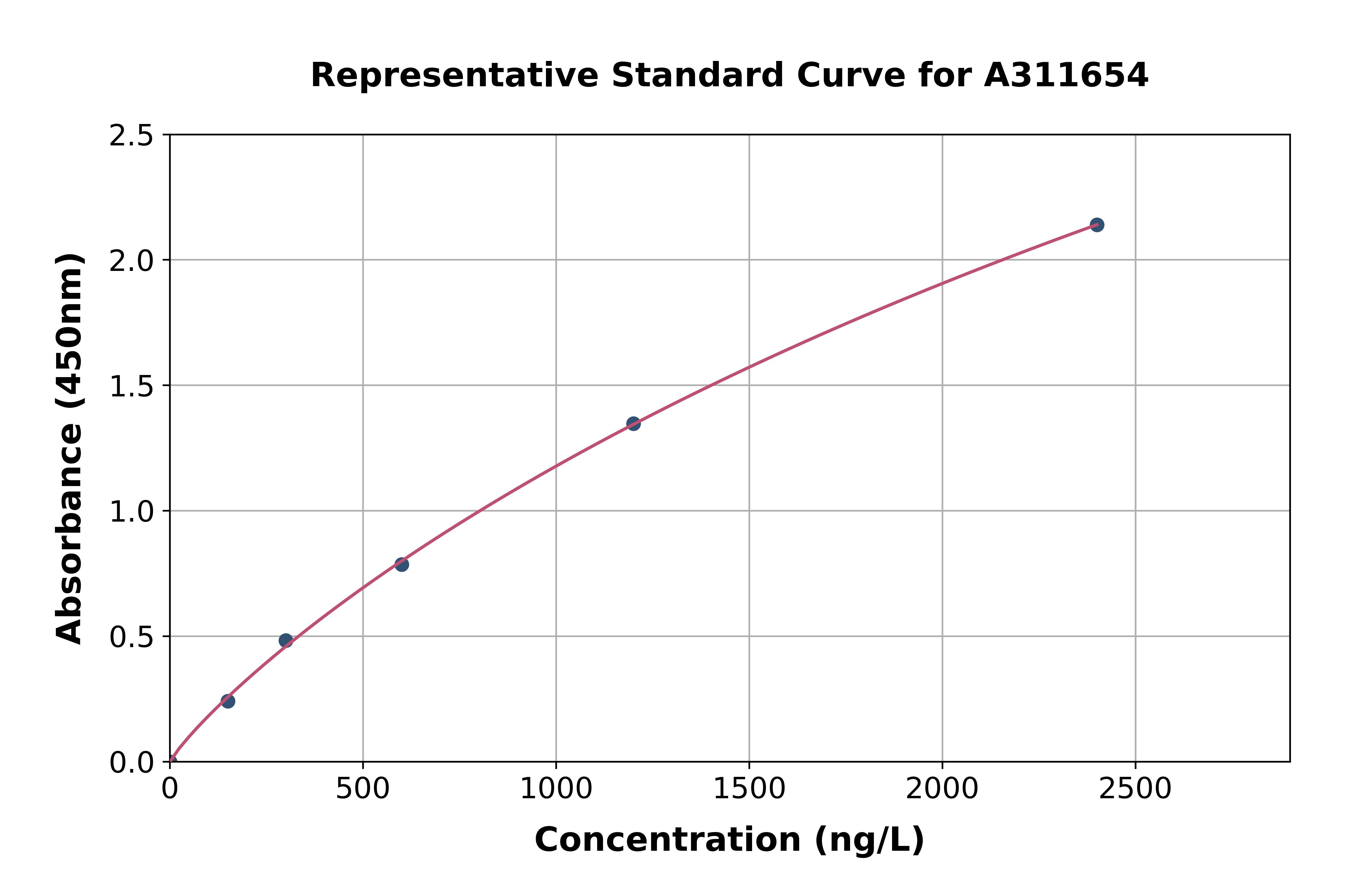 Human UCP1 ELISA Kit