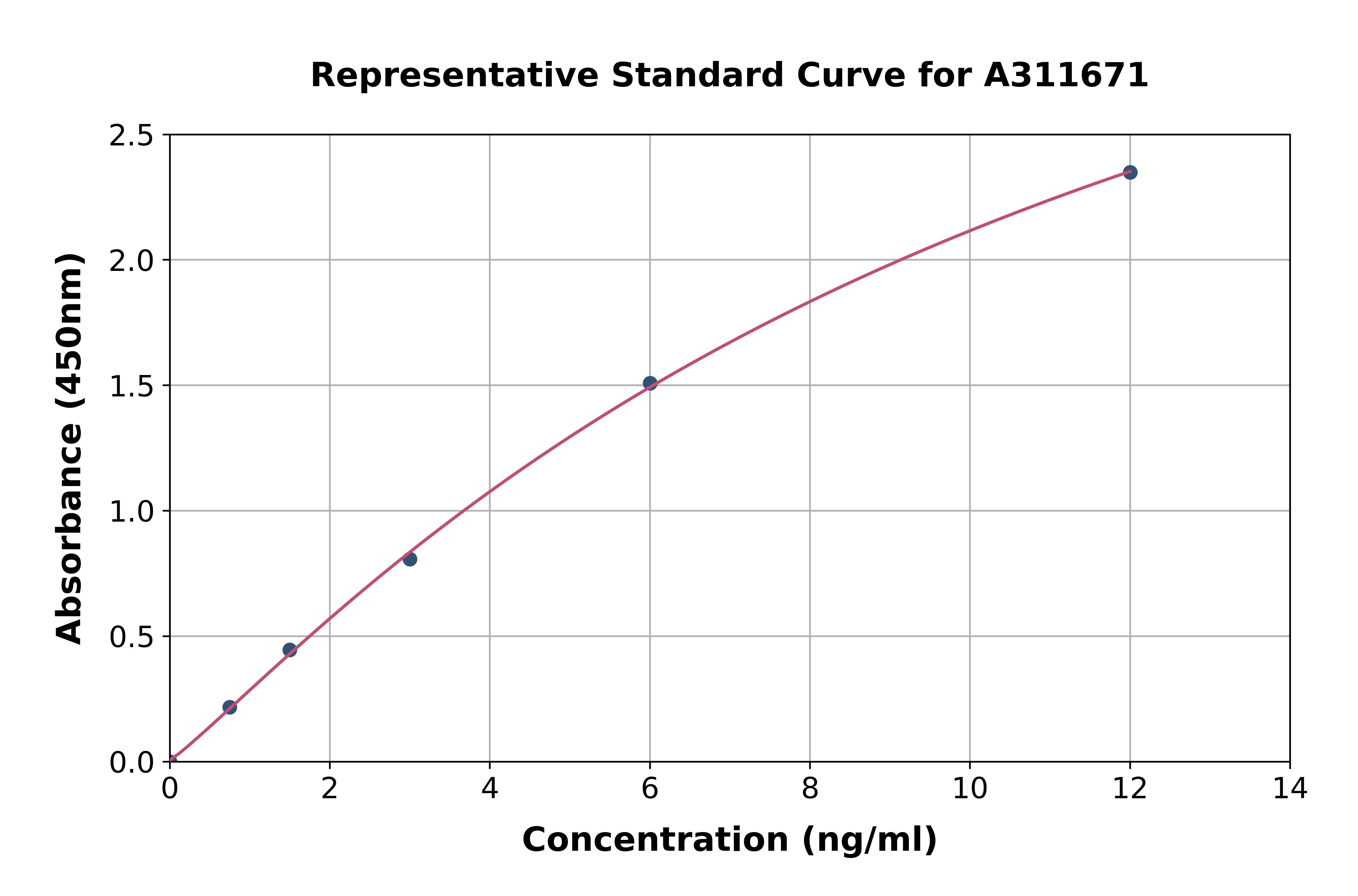 Human TRIM68 ELISA Kit