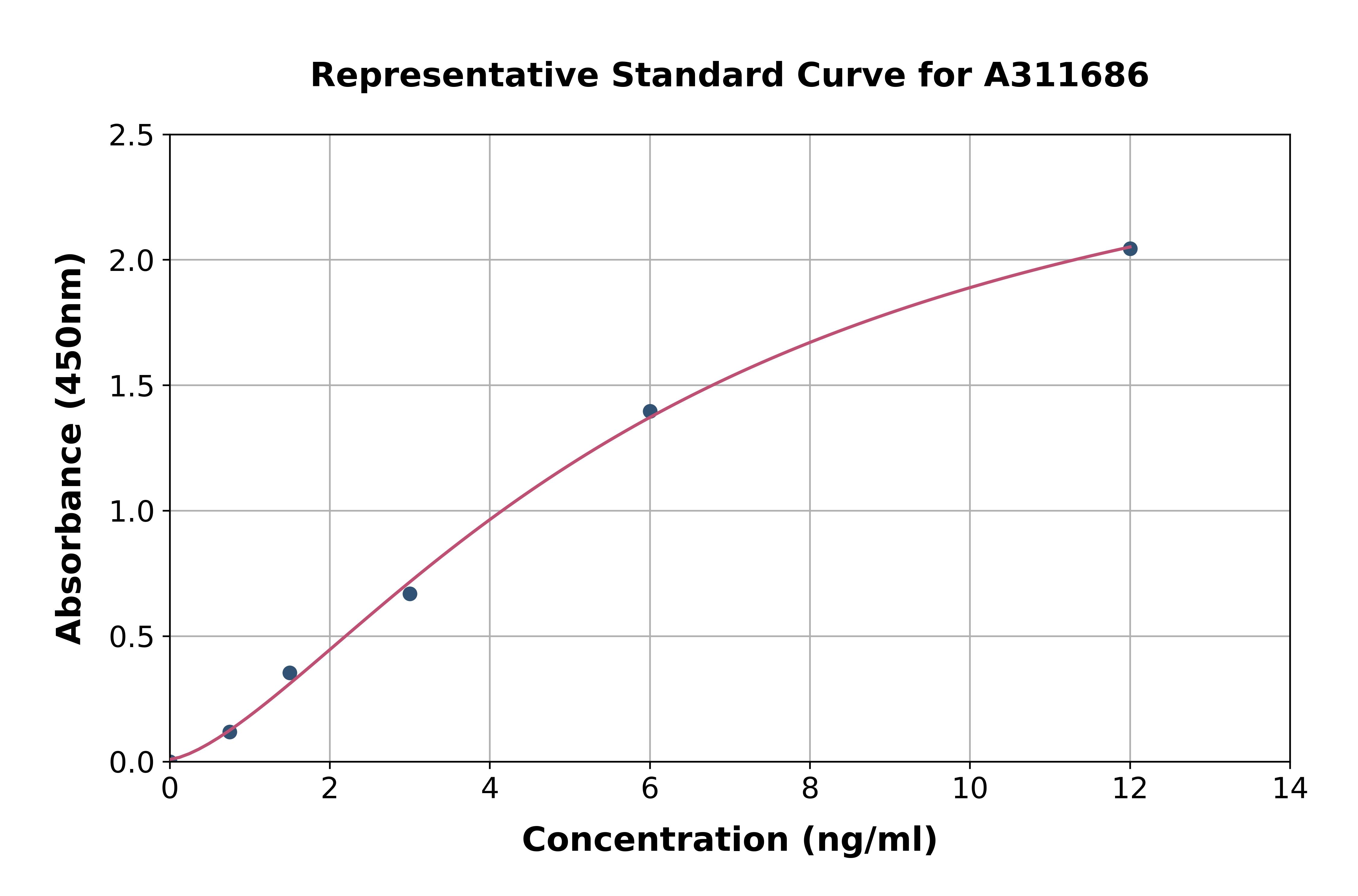 Human NeuroD1 ELISA Kit
