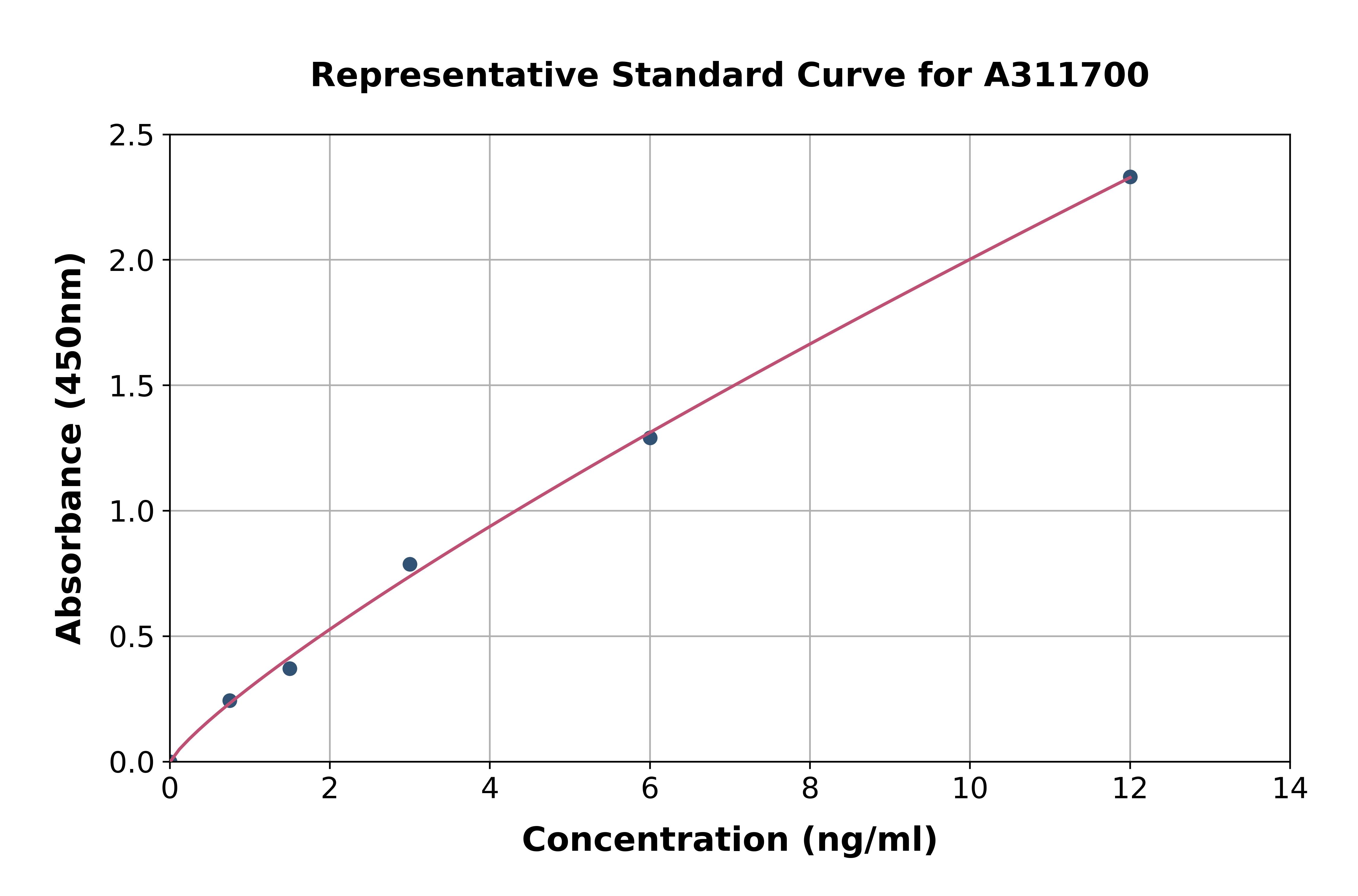 Human MMRN2 ELISA Kit