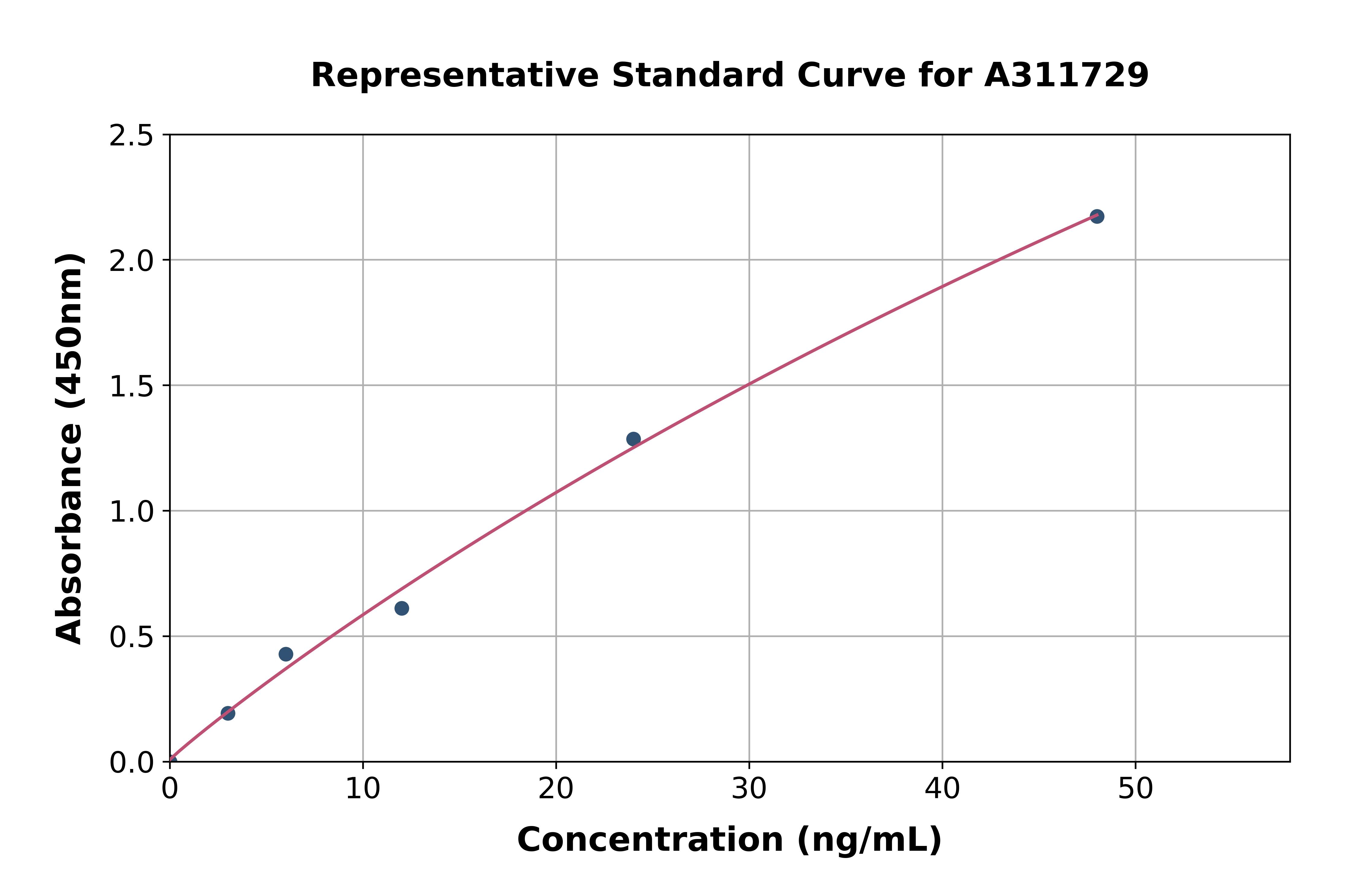 Human ENO3 ELISA Kit