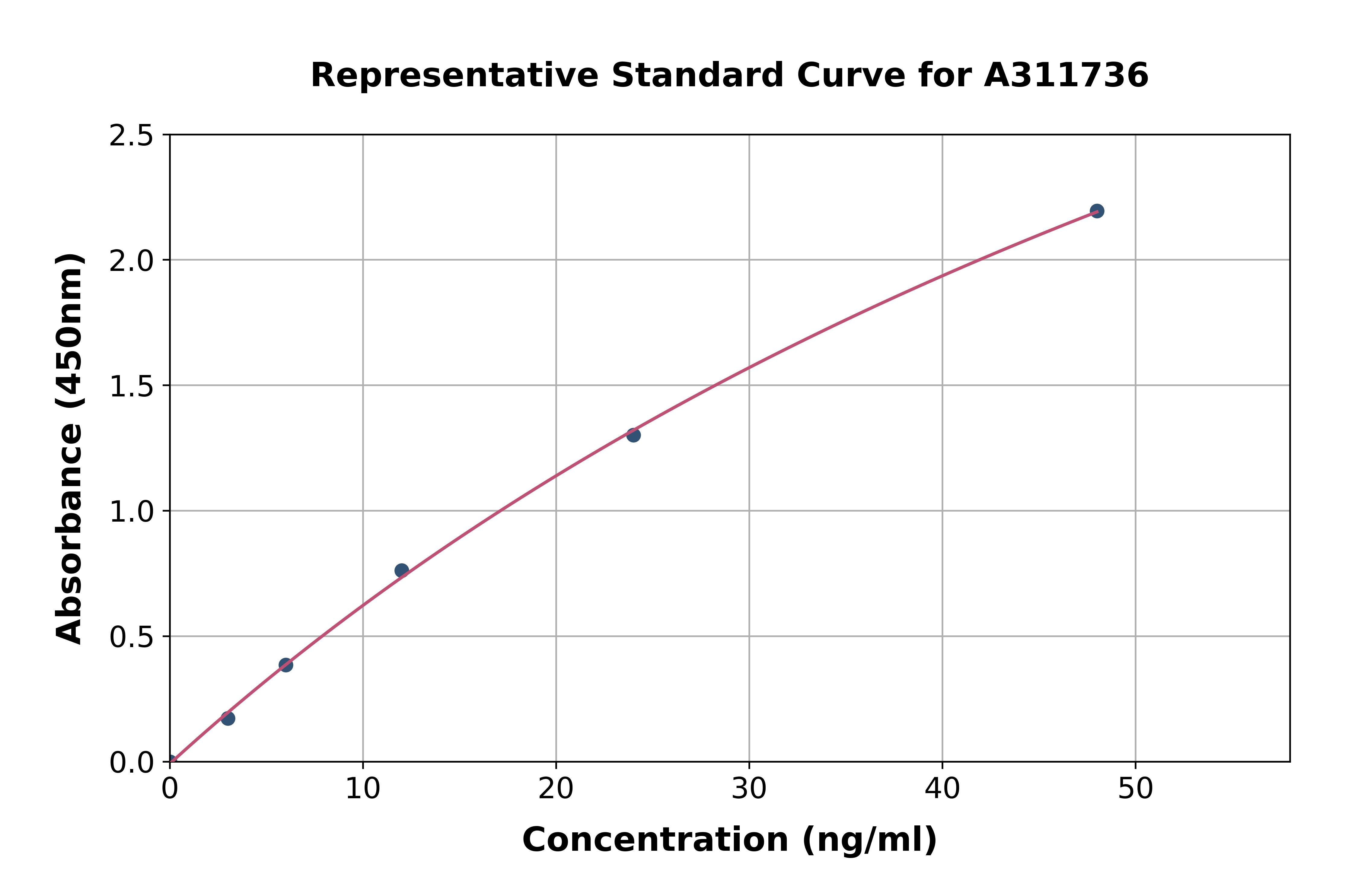 Human Opticin ELISA Kit