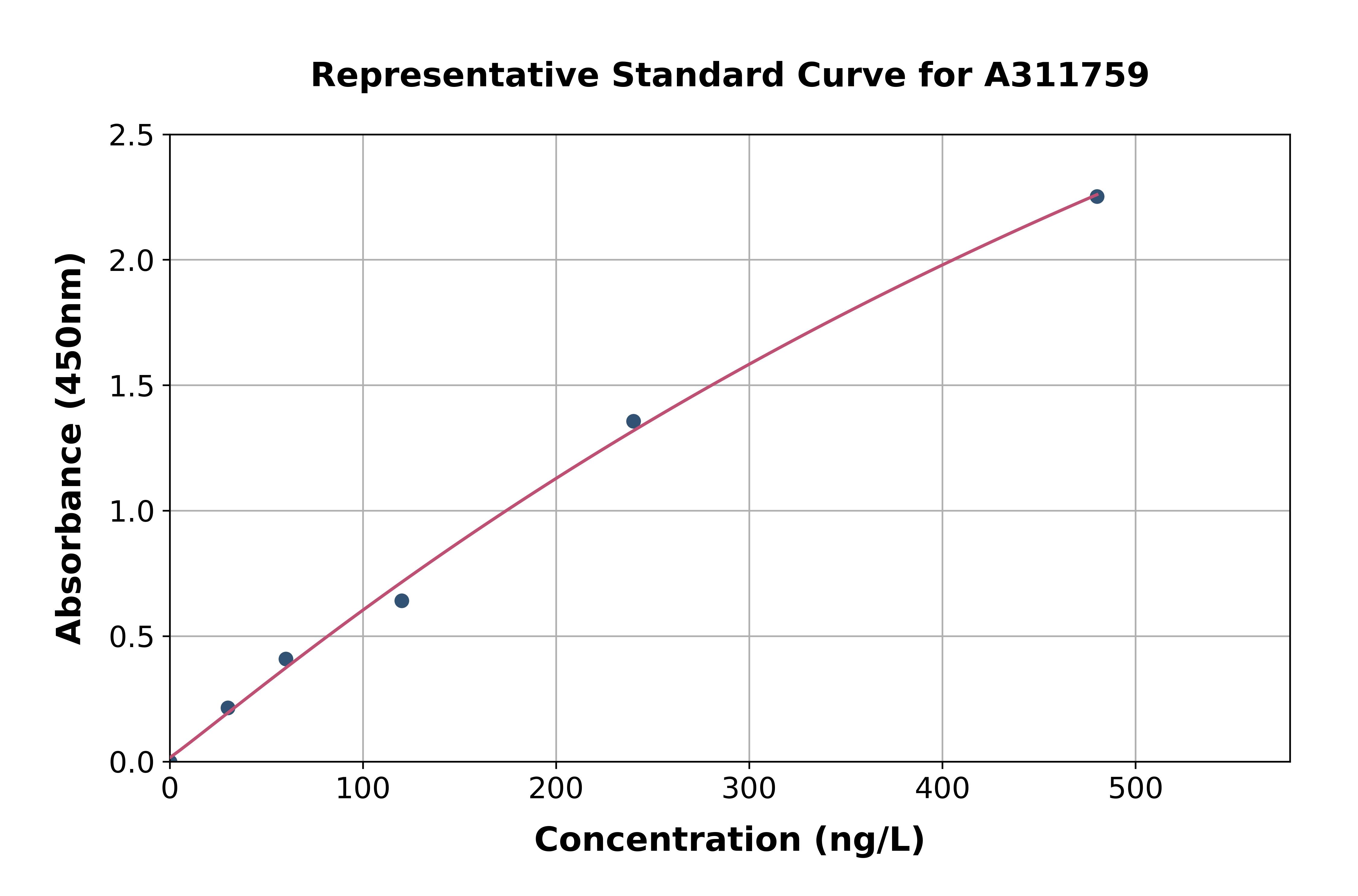 Mouse TMS1 / ASC ELISA Kit