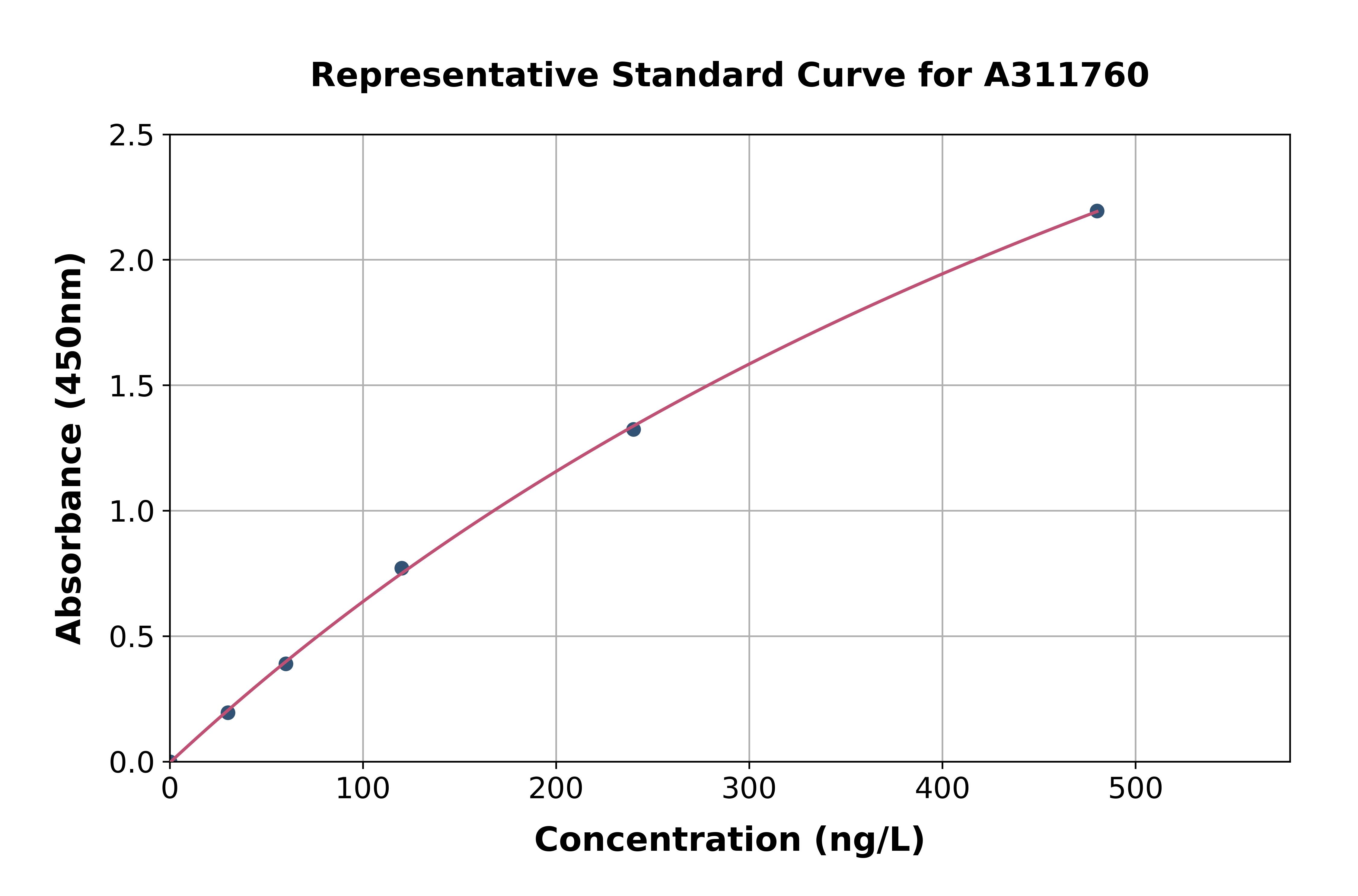 Human Jagged 2 / JAG2 ELISA Kit