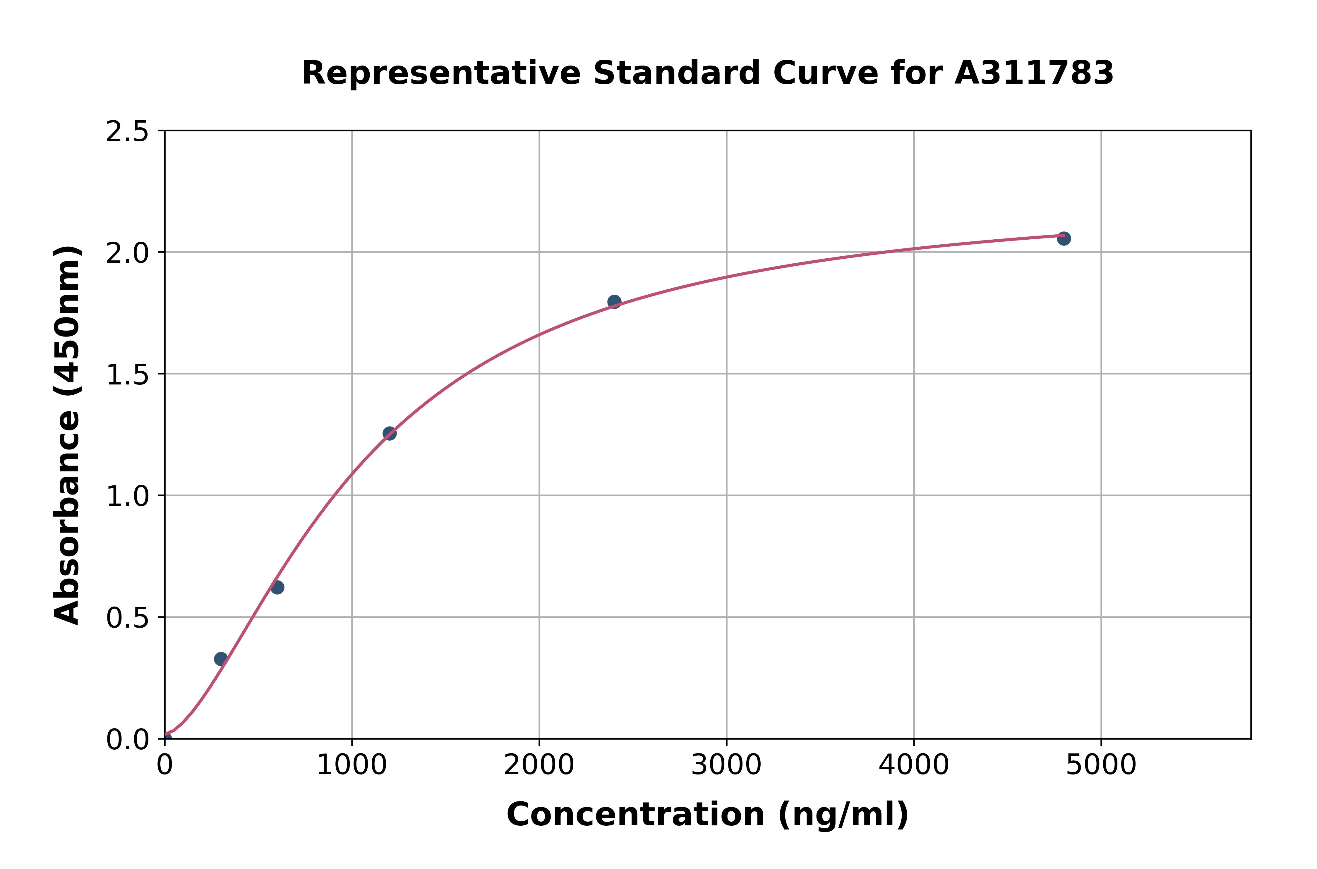 Human Statherin ELISA Kit