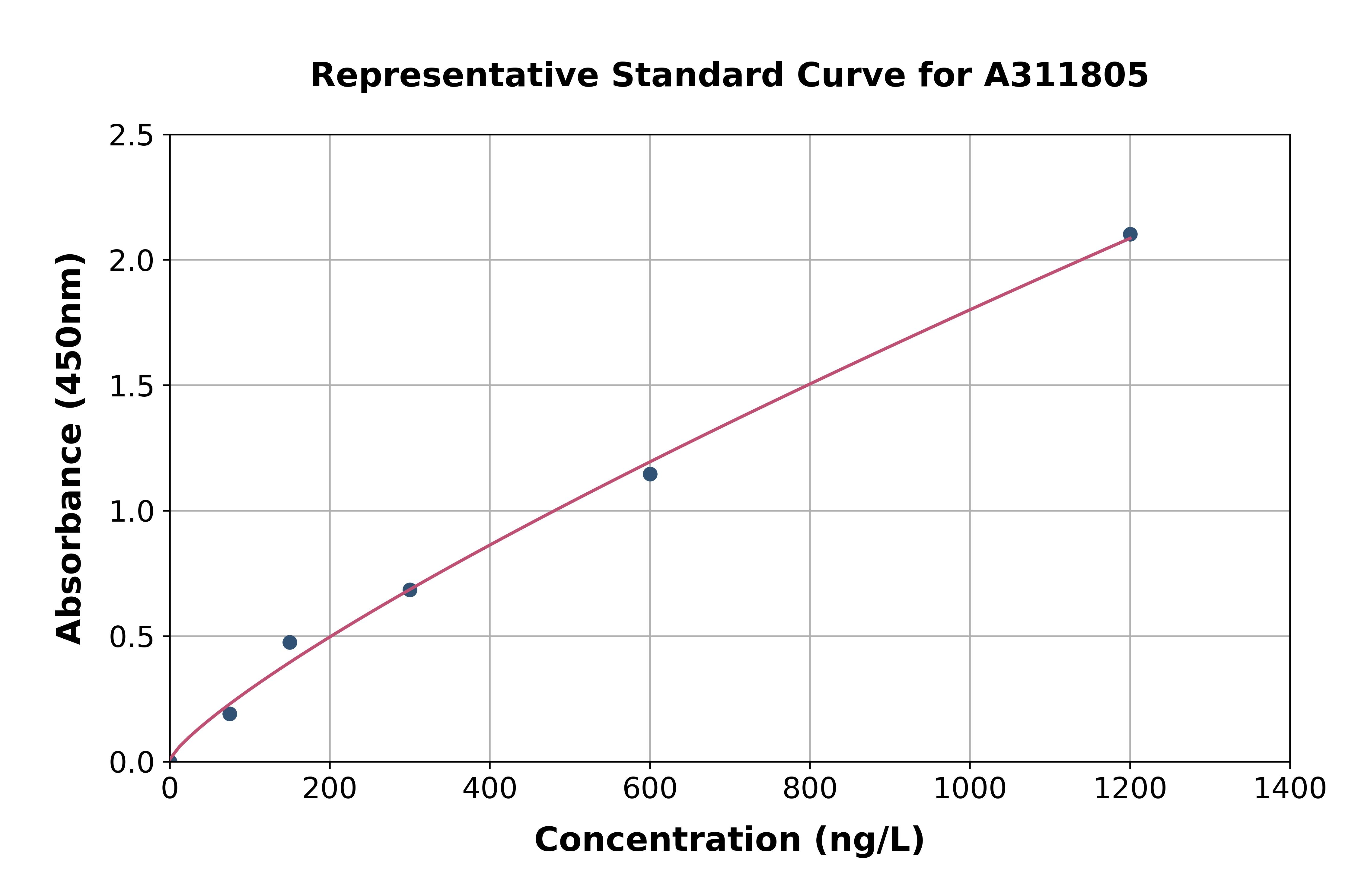 Human TRUB1 ELISA Kit
