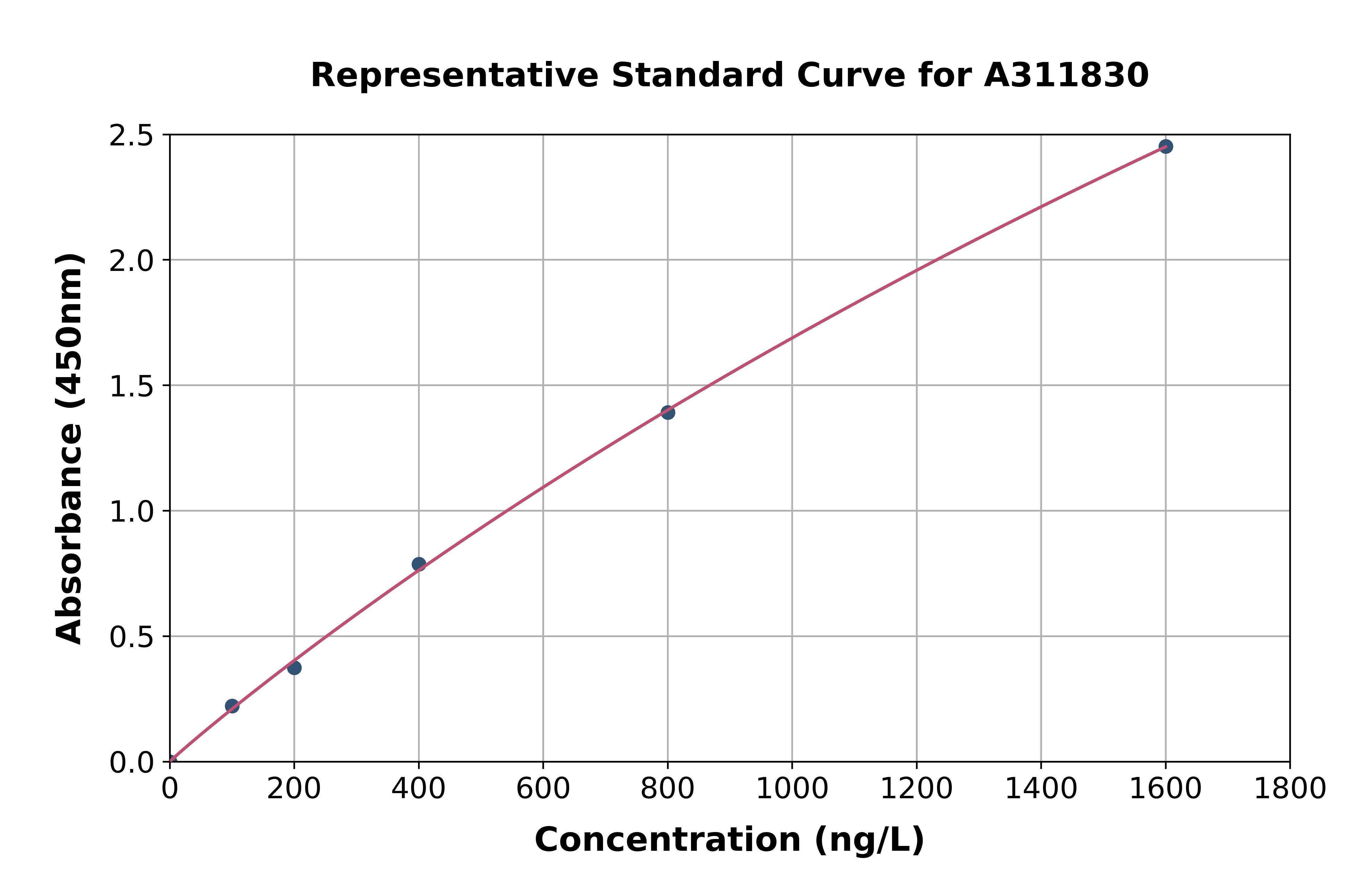 Human KMT3C / SMYD2 ELISA Kit